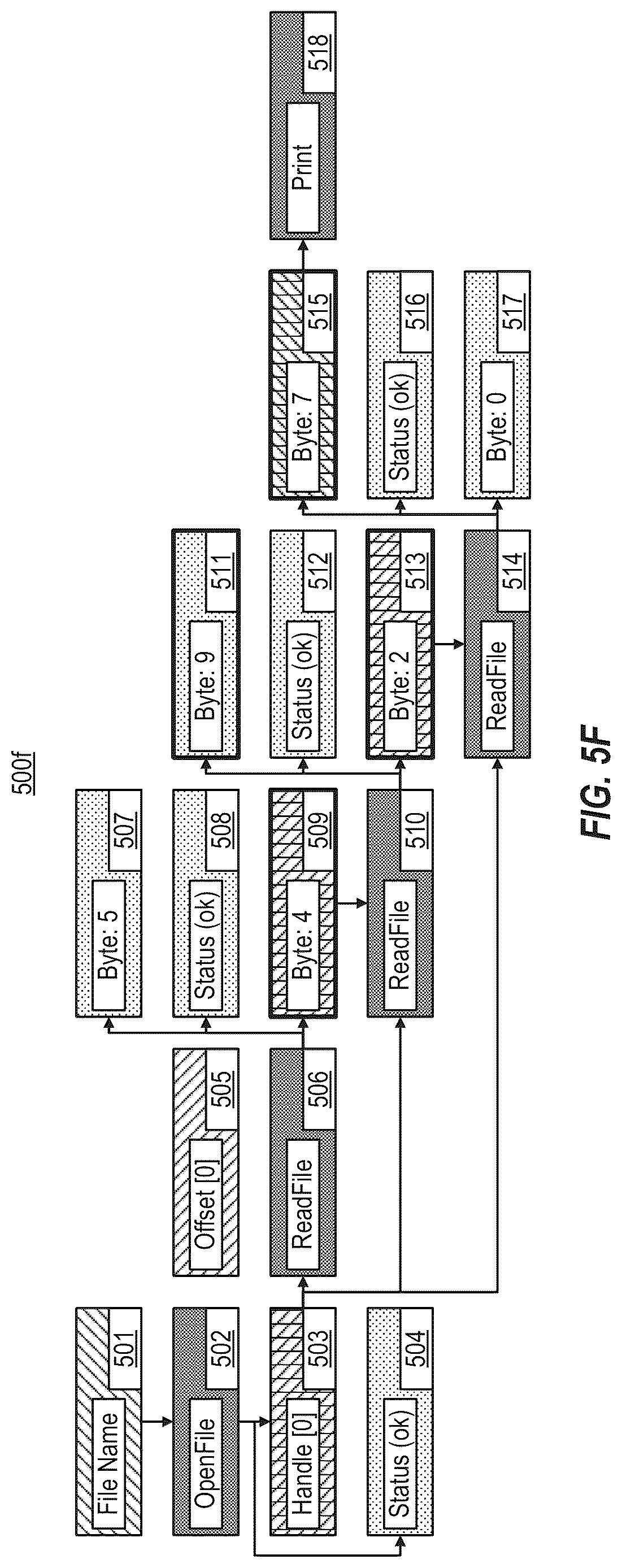 Patent US12619518 Figure 11 – Automated root cause identification using data flow analysis of plural execution traces
