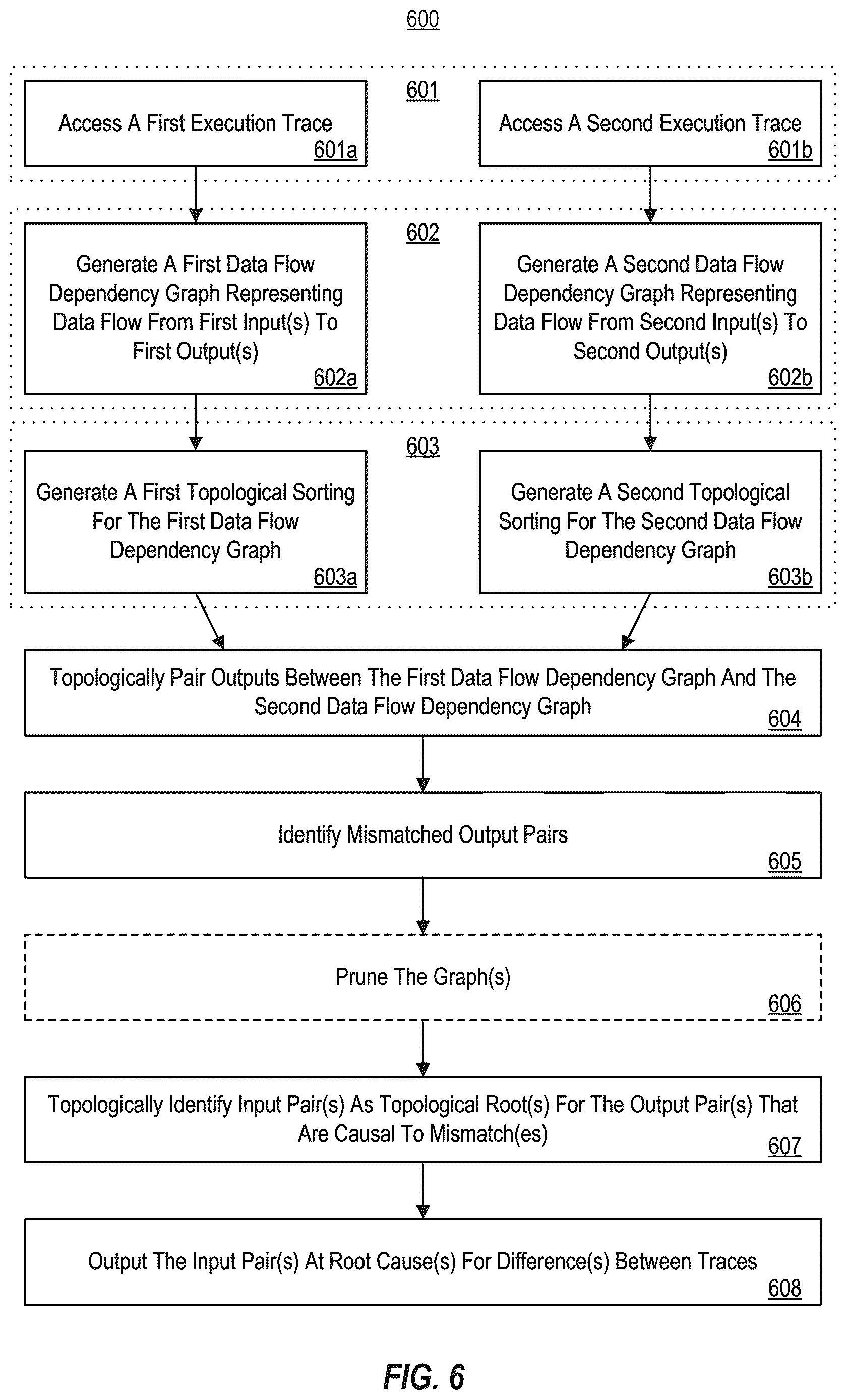 Patent US12619518 Figure 13 – Automated root cause identification using data flow analysis of plural execution traces