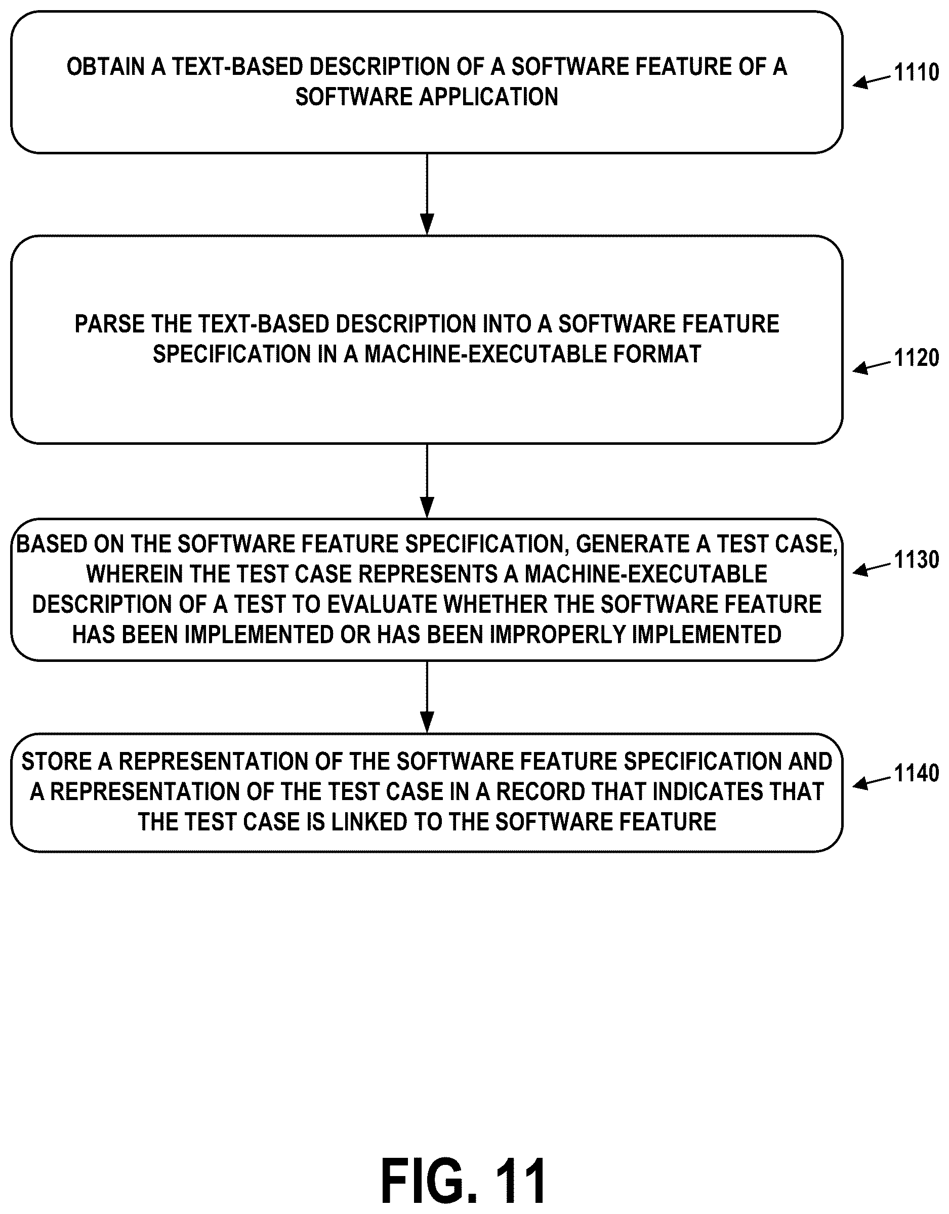 Patent US12619520 Figure 11 – Software engineering with machine-readable feature specifications