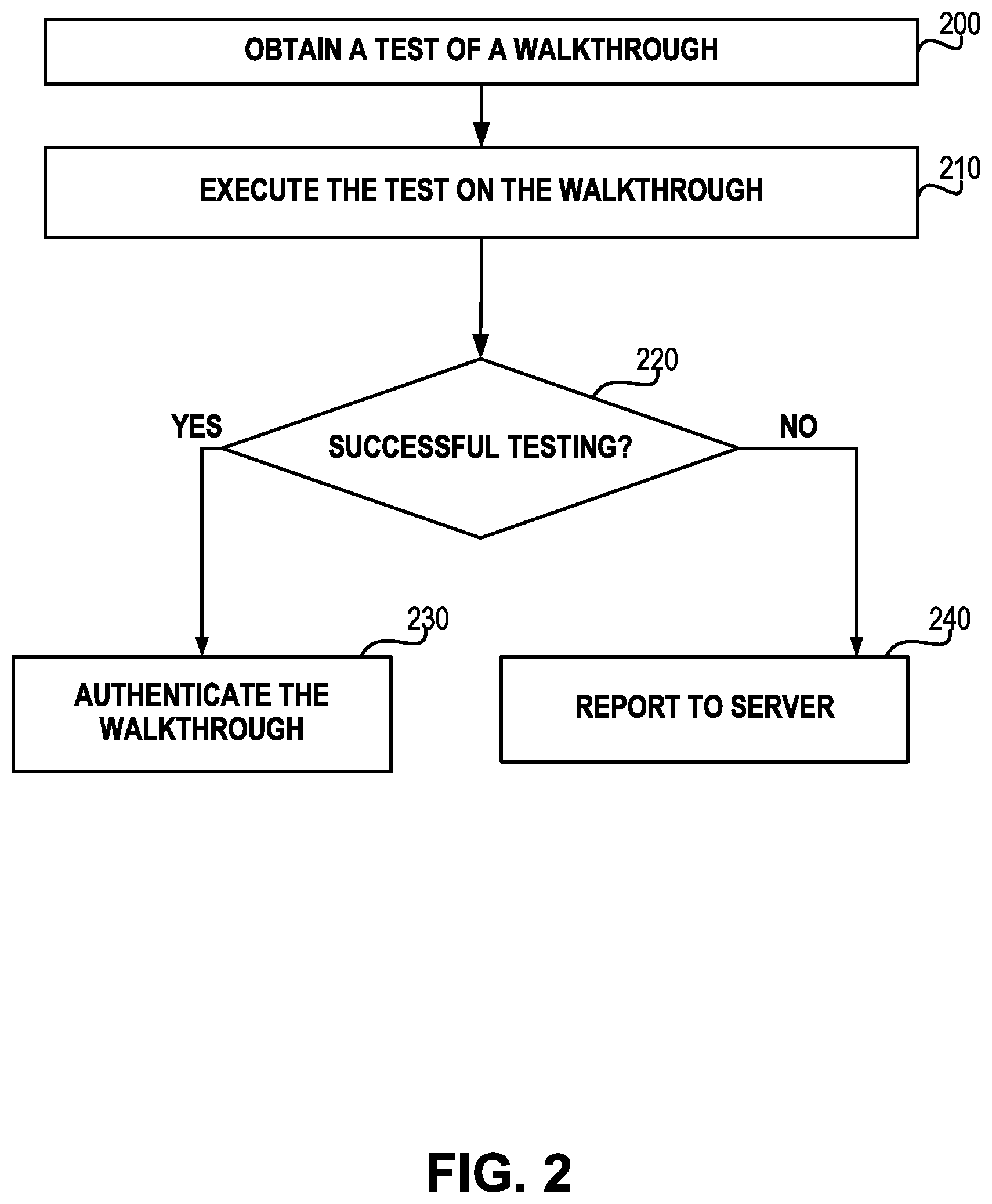 Patent US12619521 Figure 2 – Automated testing of walkthroughs
