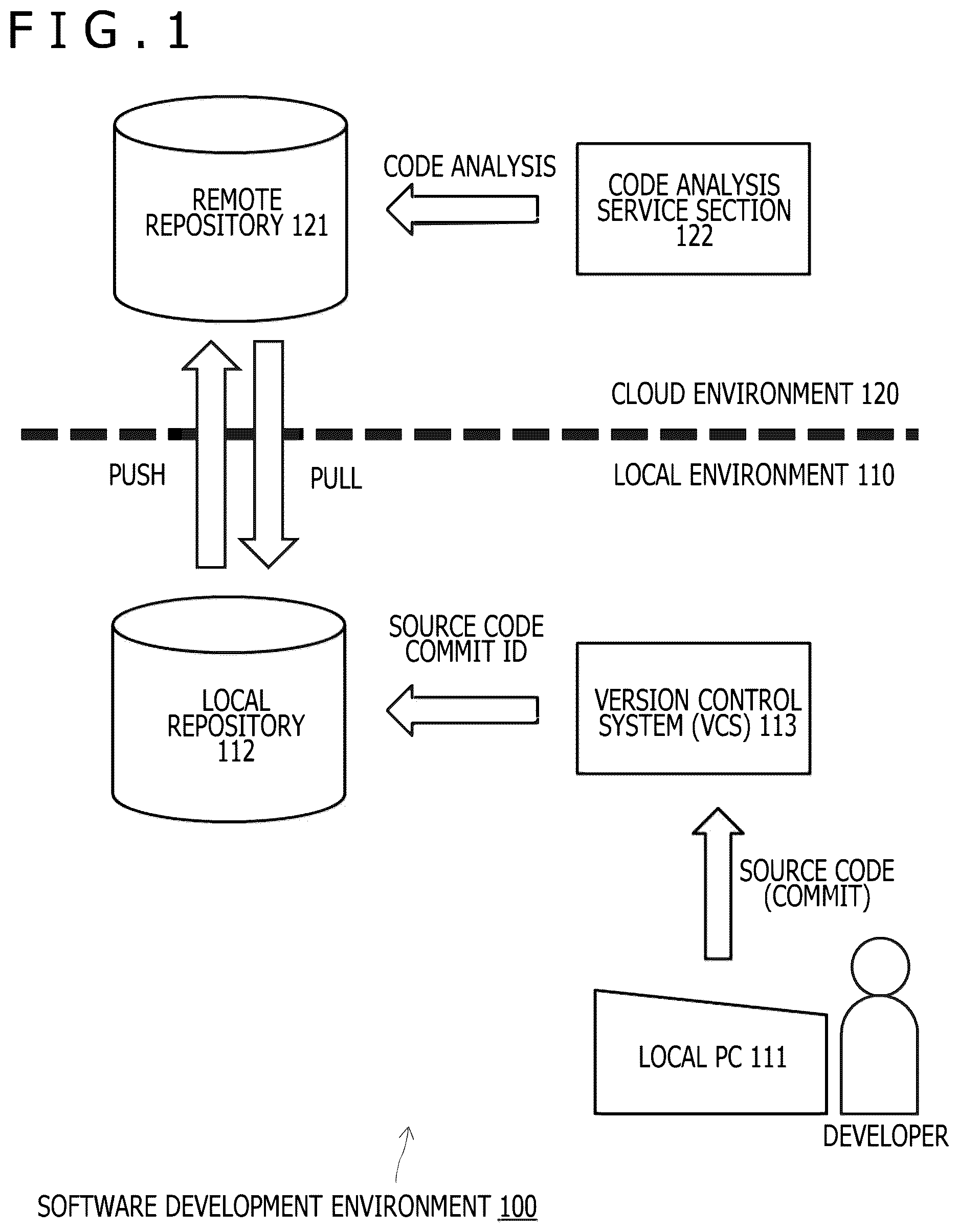 Patent US12619522 Figure 1 – Information processing device, information processing method, and information processing system