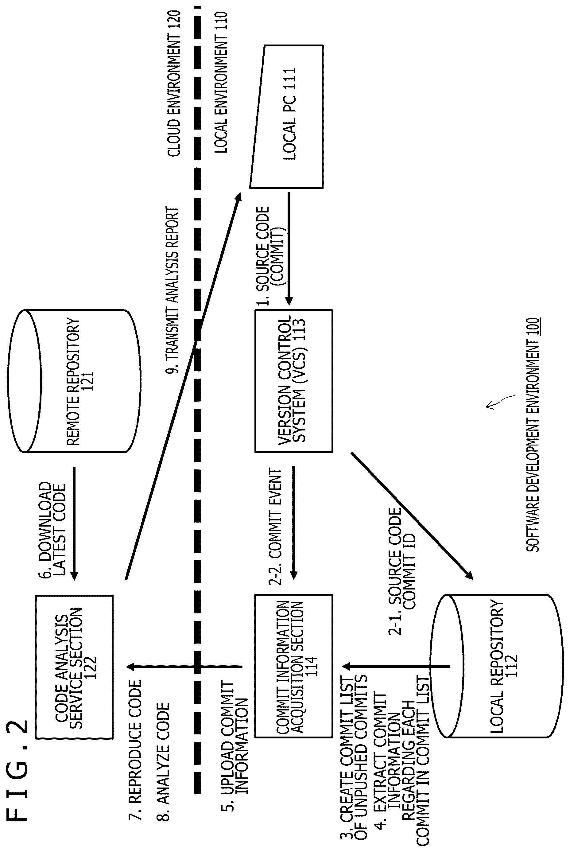 Patent US12619522 Figure 2 – Information processing device, information processing method, and information processing system