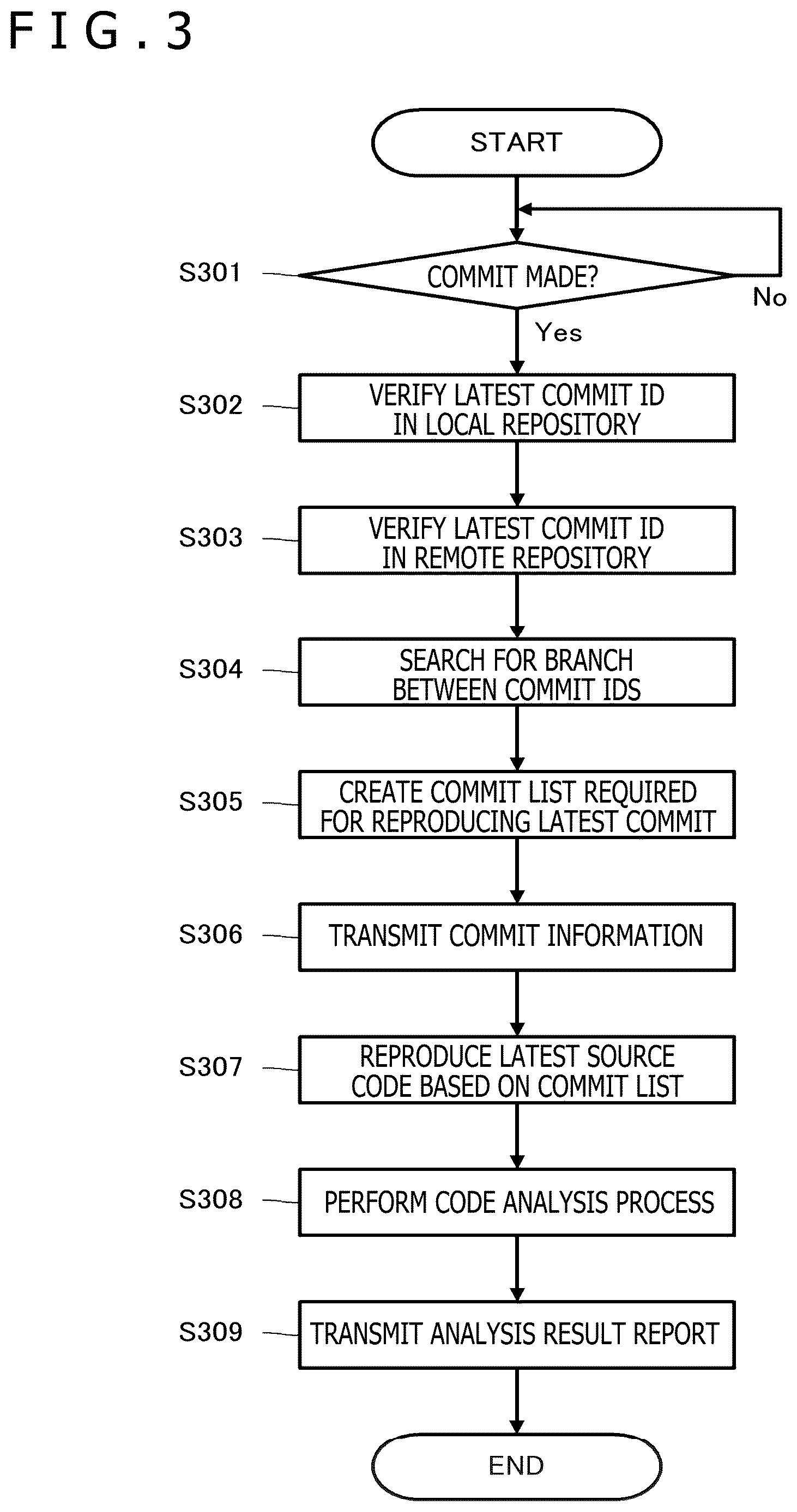 Patent US12619522 Figure 3 – Information processing device, information processing method, and information processing system