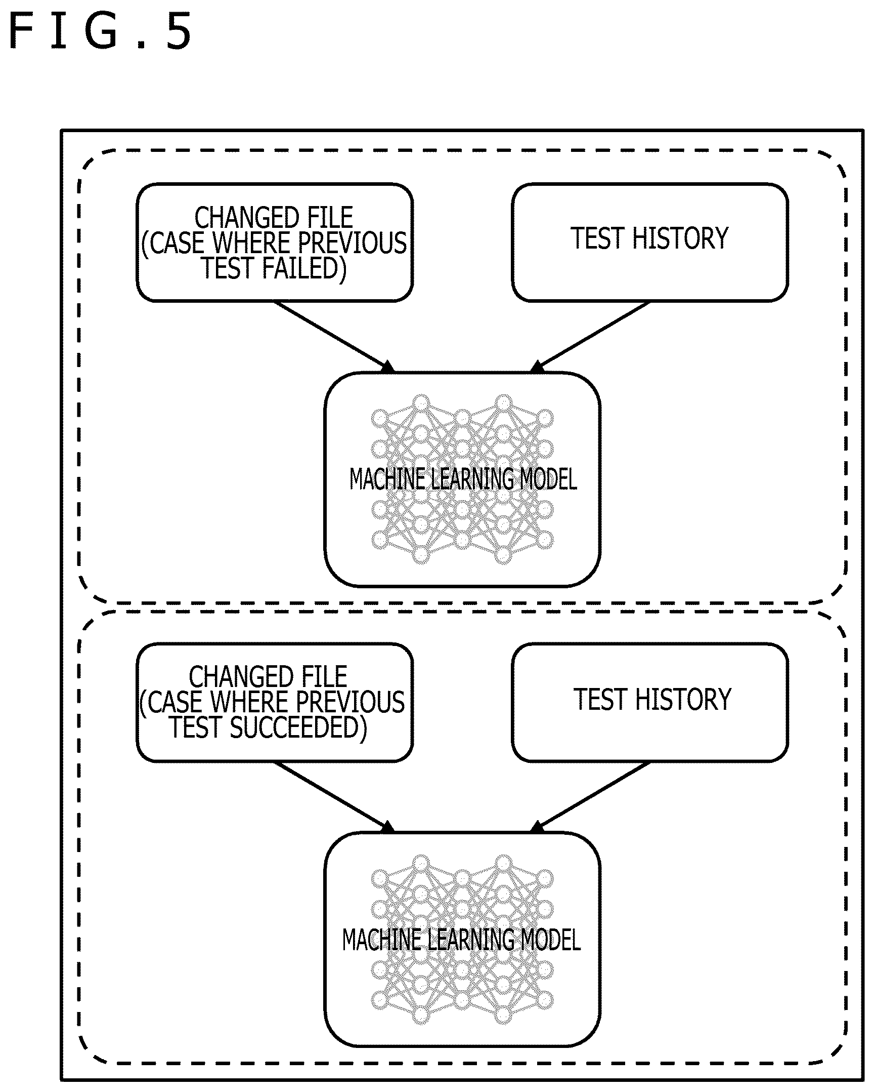 Patent US12619522 Figure 5 – Information processing device, information processing method, and information processing system