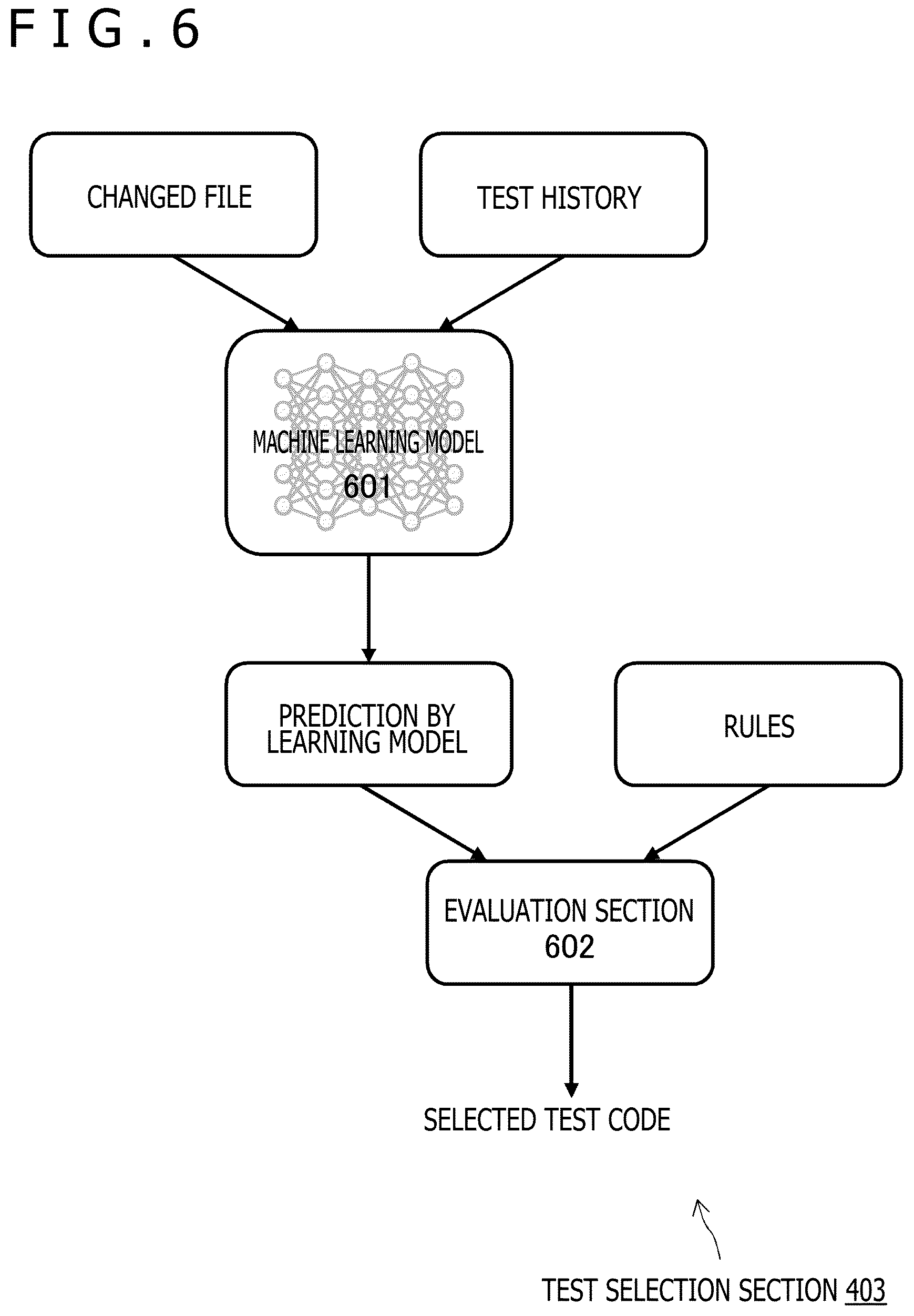 Patent US12619522 Figure 6 – Information processing device, information processing method, and information processing system