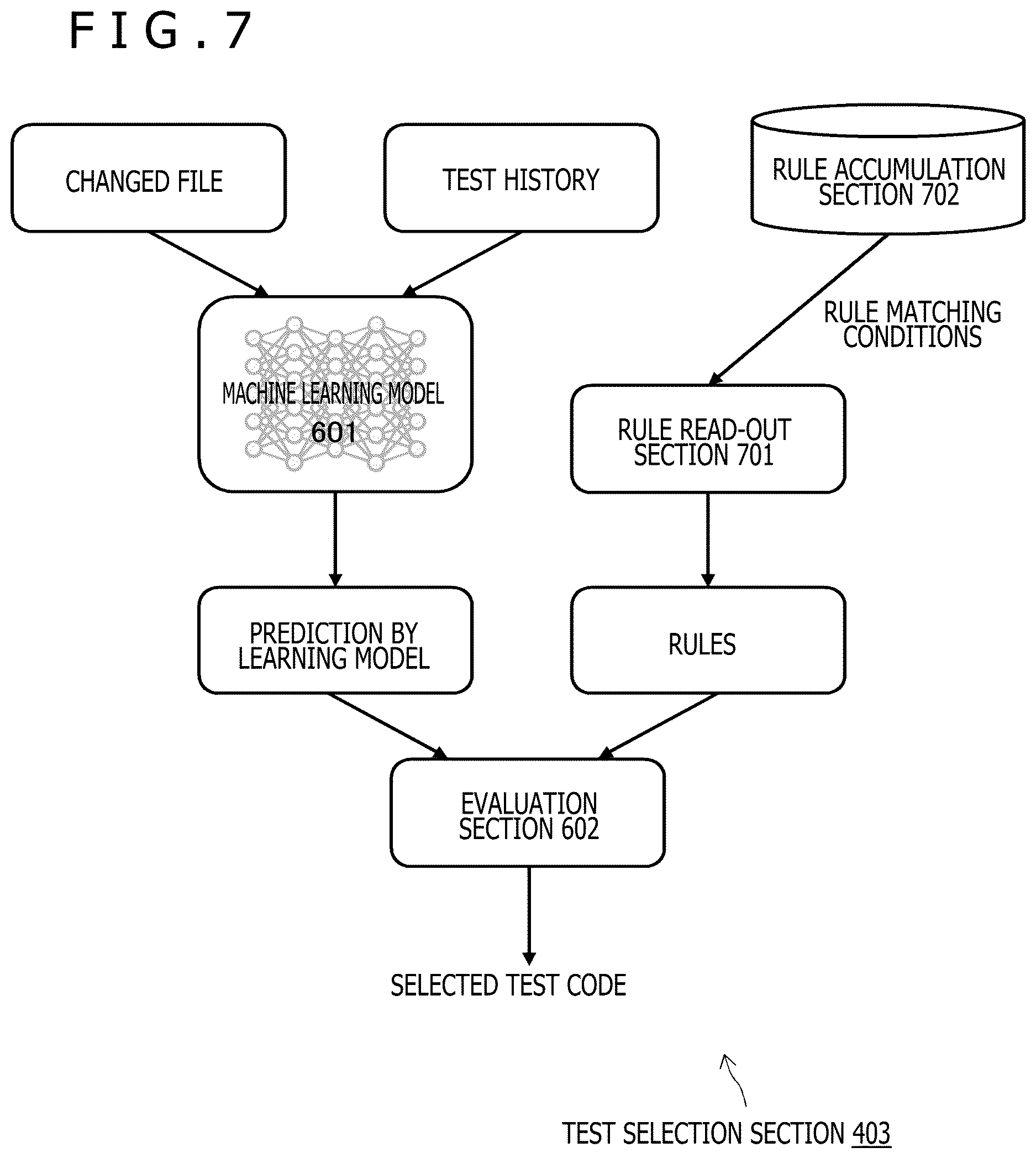 Patent US12619522 Figure 7 – Information processing device, information processing method, and information processing system
