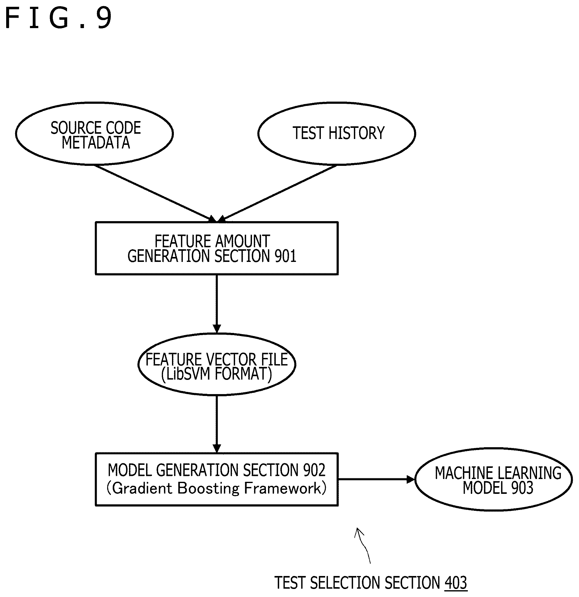 Patent US12619522 Figure 9 – Information processing device, information processing method, and information processing system