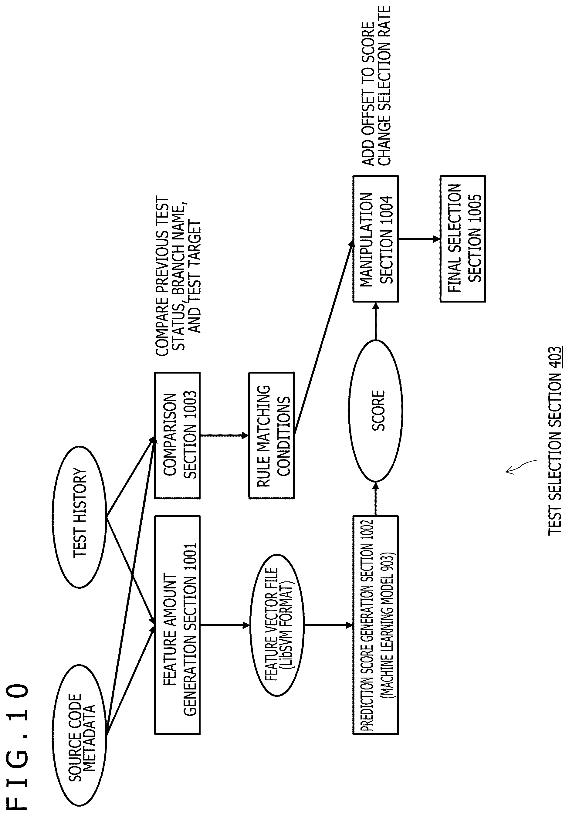 Patent US12619522 Figure 10 – Information processing device, information processing method, and information processing system