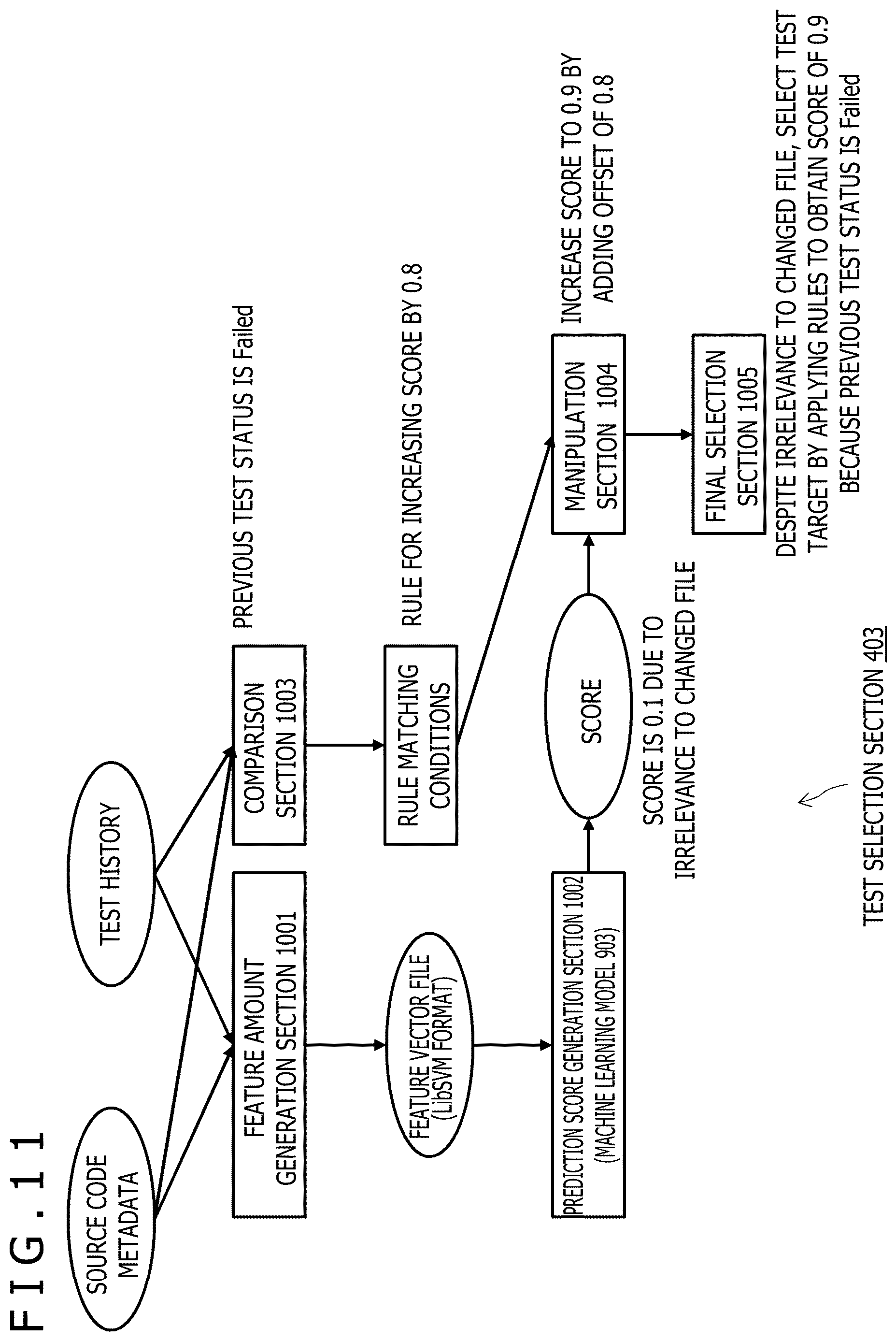 Patent US12619522 Figure 11 – Information processing device, information processing method, and information processing system