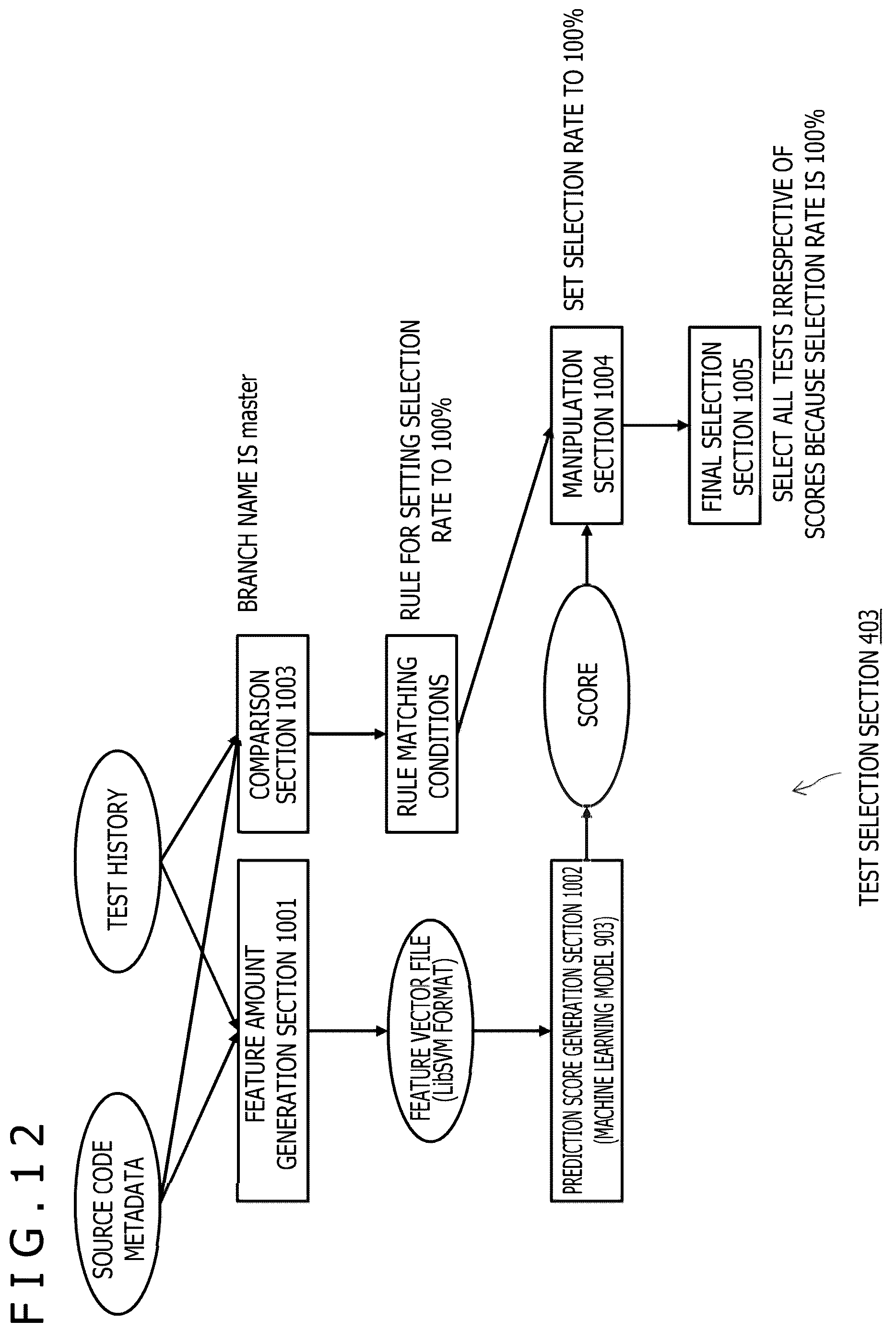 Patent US12619522 Figure 12 – Information processing device, information processing method, and information processing system