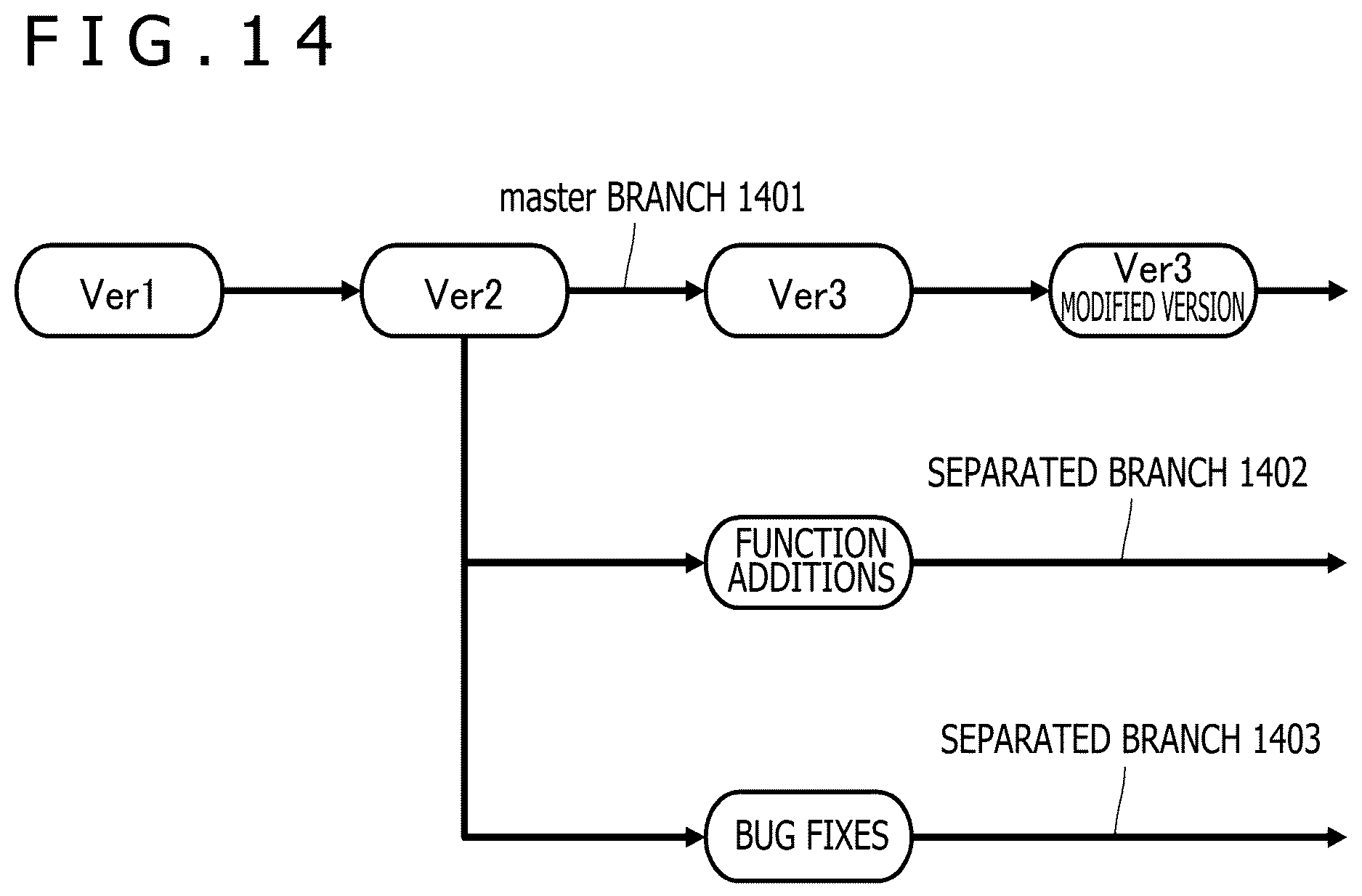 Patent US12619522 Figure 14 – Information processing device, information processing method, and information processing system