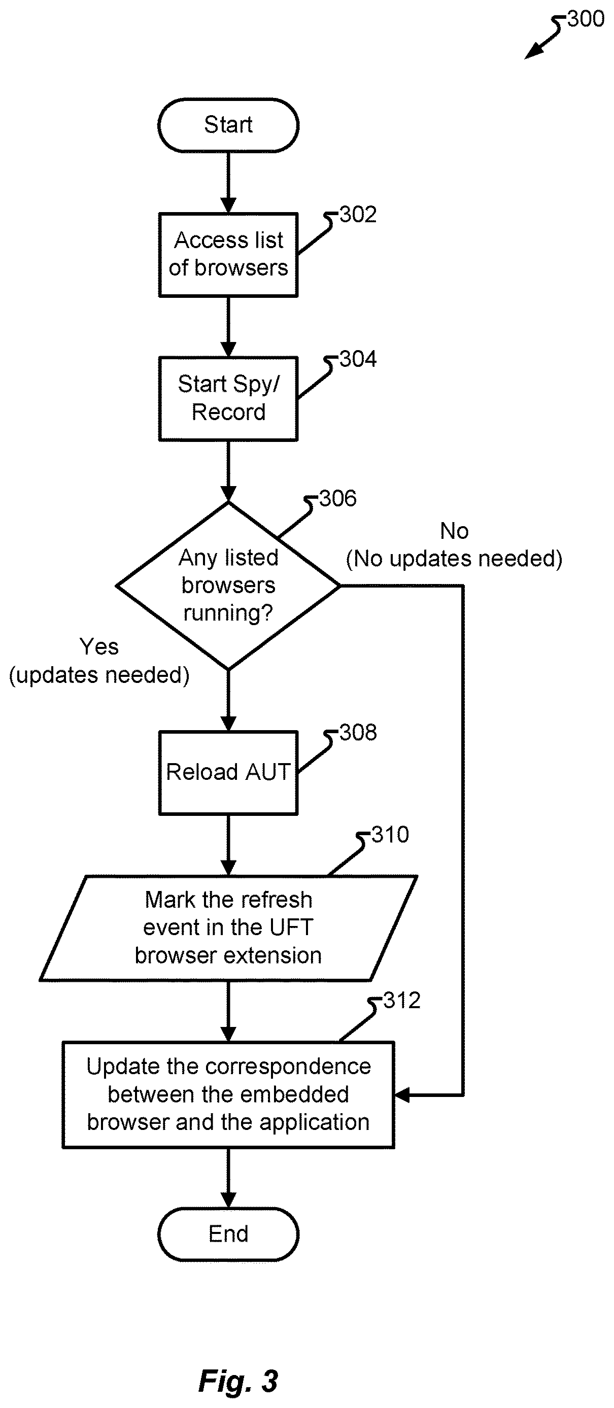 Patent US12619523 Figure 3 – Identification of embedded browsers in application for automated software testing