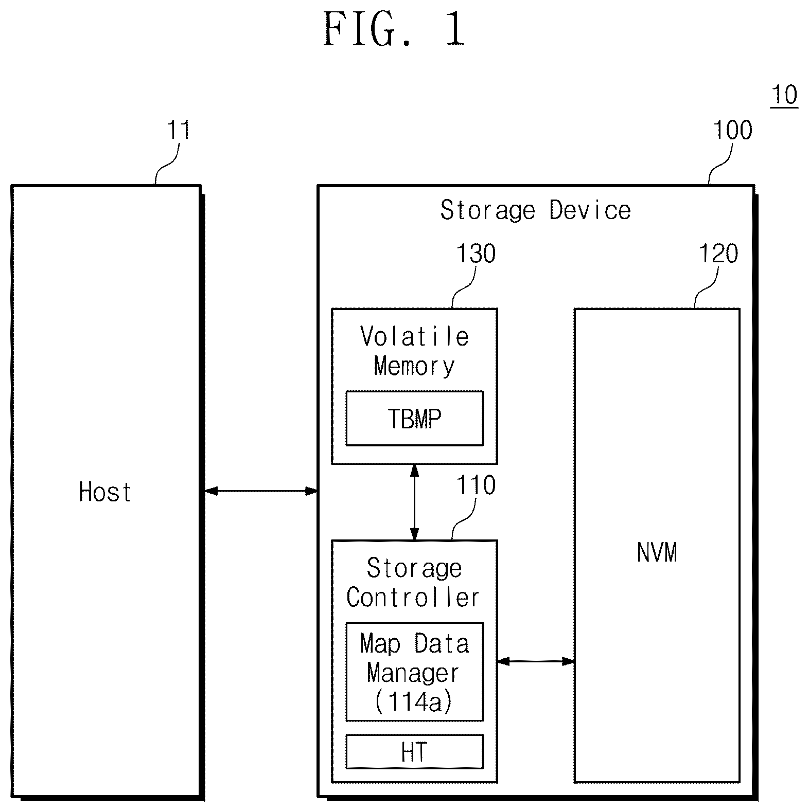 Patent US12619524 — Storage controller for non-volatile memory device including trim command and mapping invalidation — Figure 1