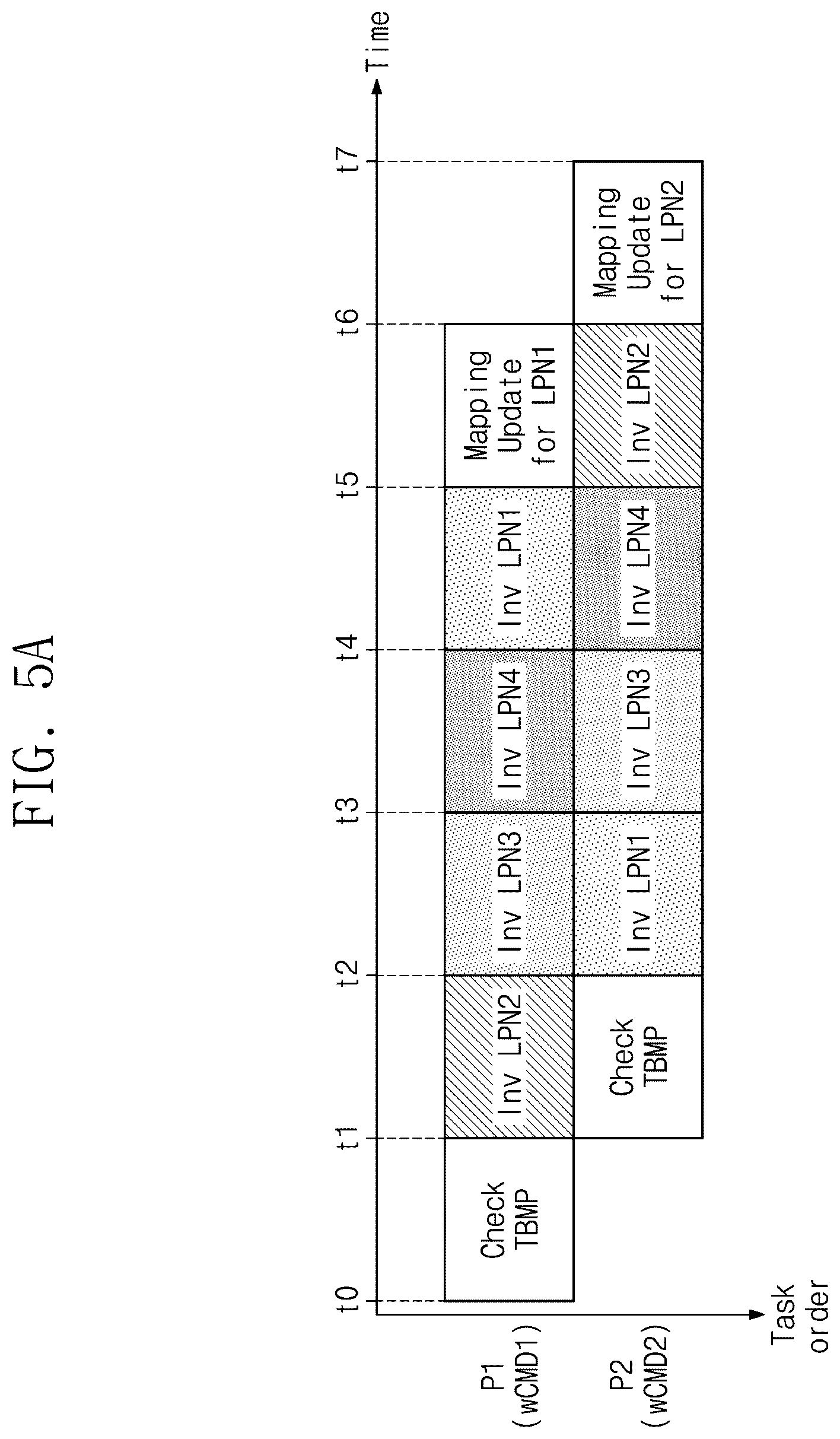 Patent US12619524 Figure 6 – Storage controller for non-volatile memory device including trim command and mapping invalidation