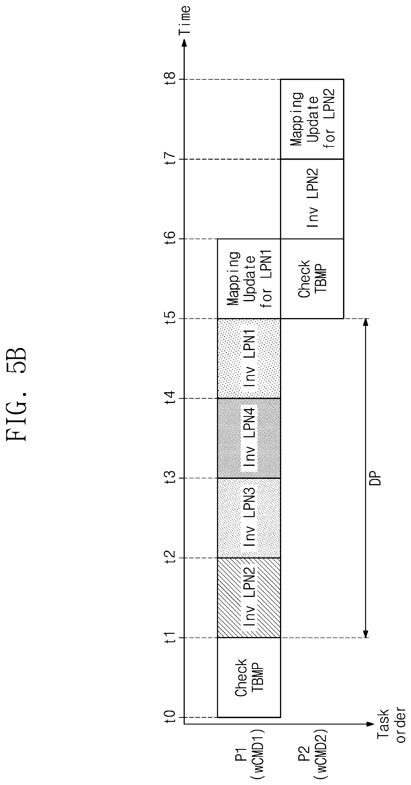 Patent US12619524 Figure 7 – Storage controller for non-volatile memory device including trim command and mapping invalidation