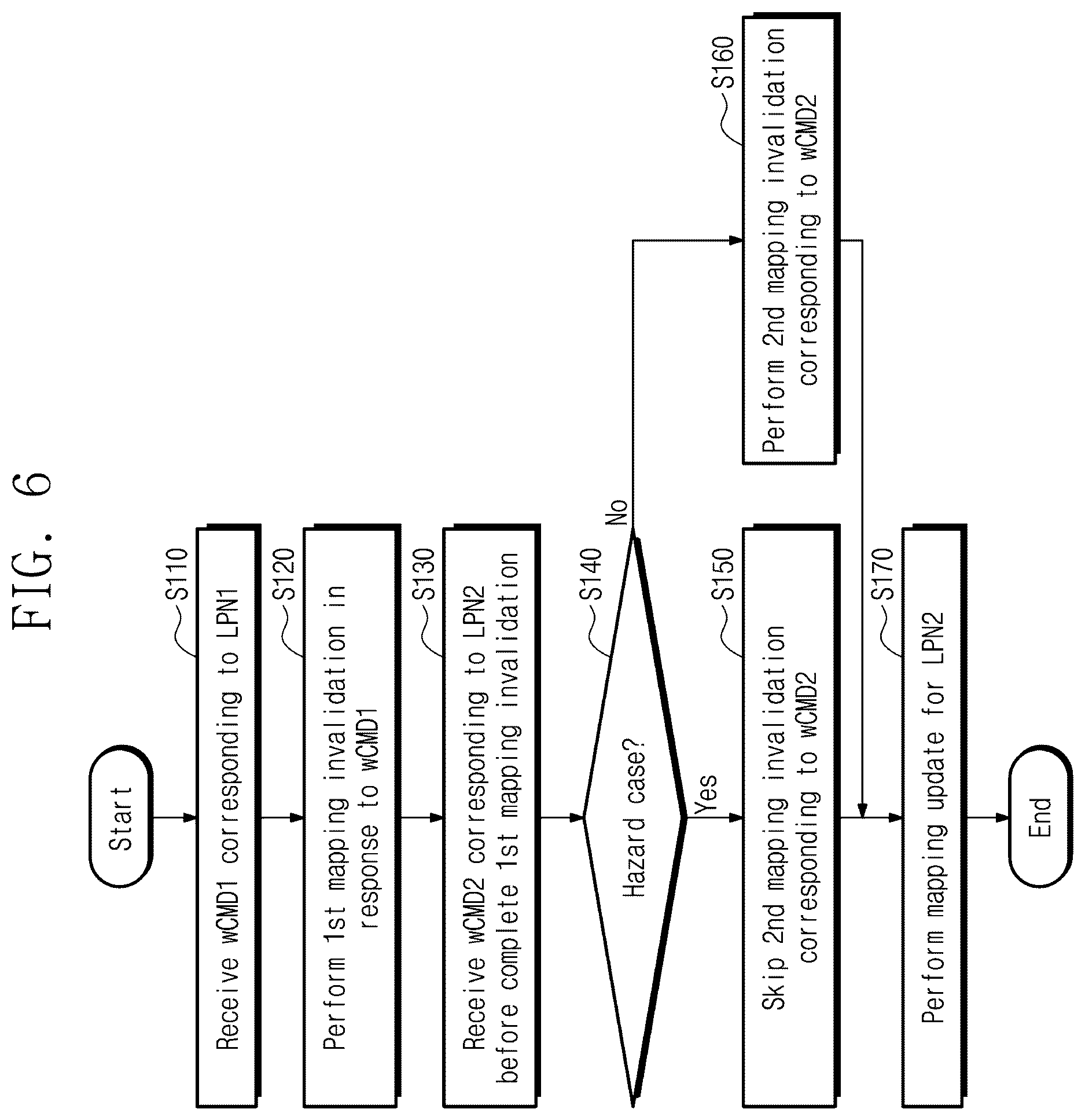 Patent US12619524 Figure 8 – Storage controller for non-volatile memory device including trim command and mapping invalidation