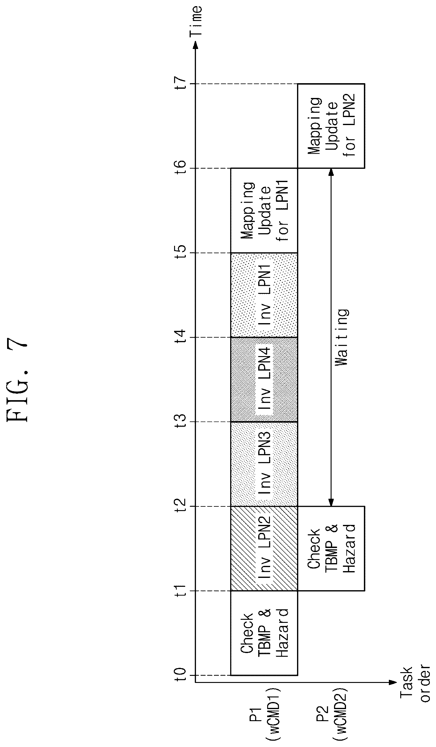 Patent US12619524 Figure 9 – Storage controller for non-volatile memory device including trim command and mapping invalidation