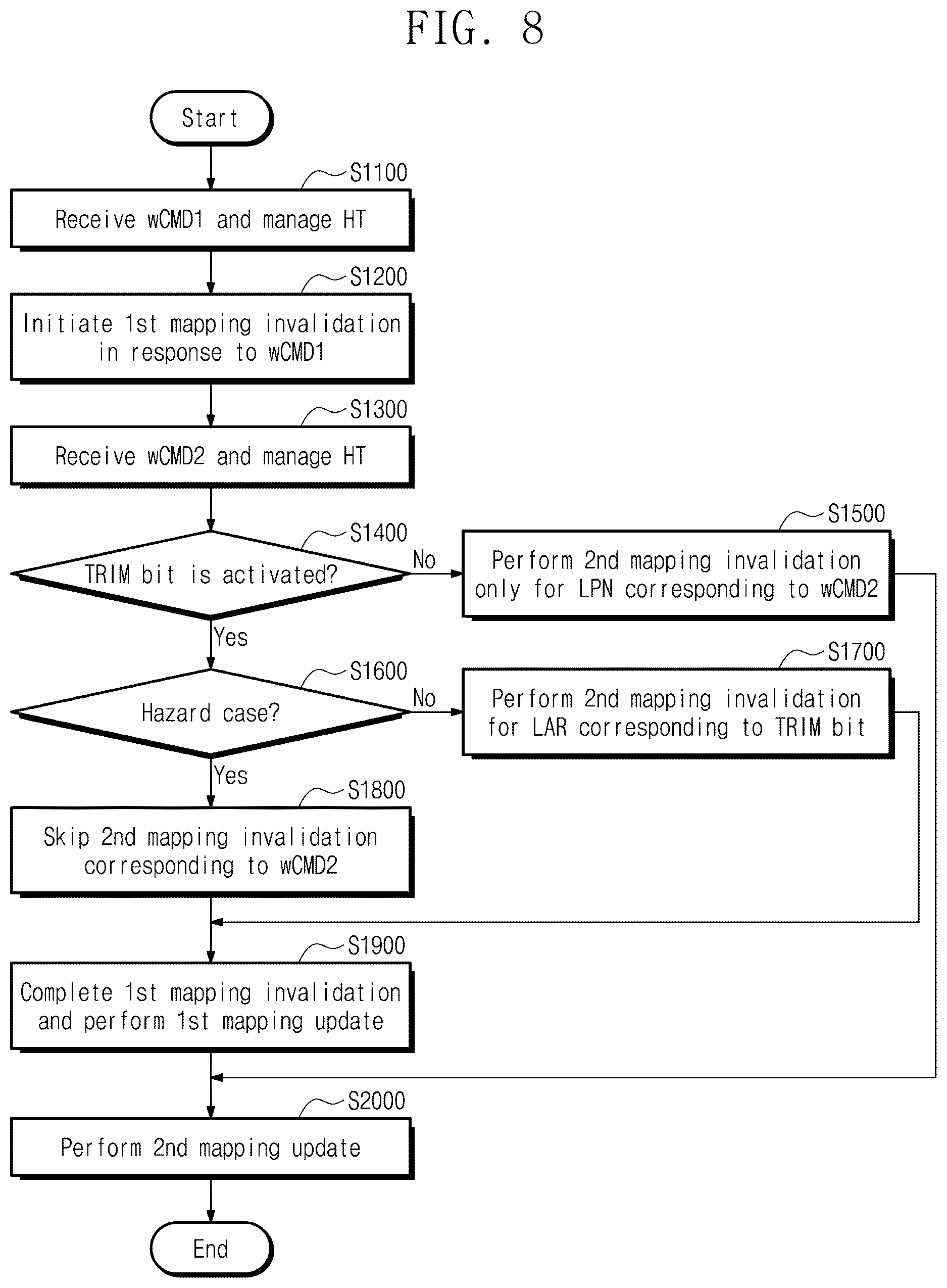 Patent US12619524 Figure 10 – Storage controller for non-volatile memory device including trim command and mapping invalidation