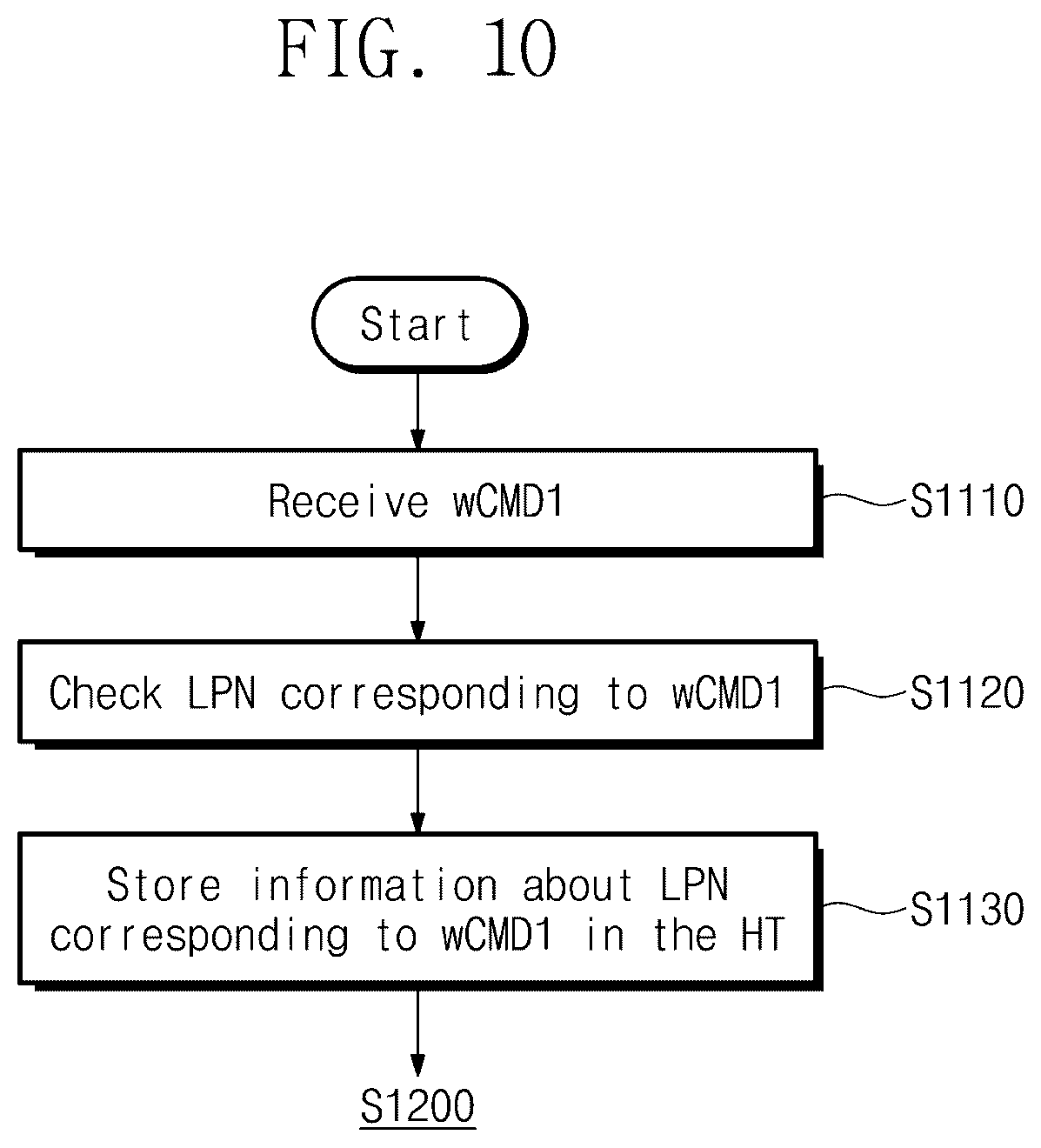 Patent US12619524 Figure 13 – Storage controller for non-volatile memory device including trim command and mapping invalidation