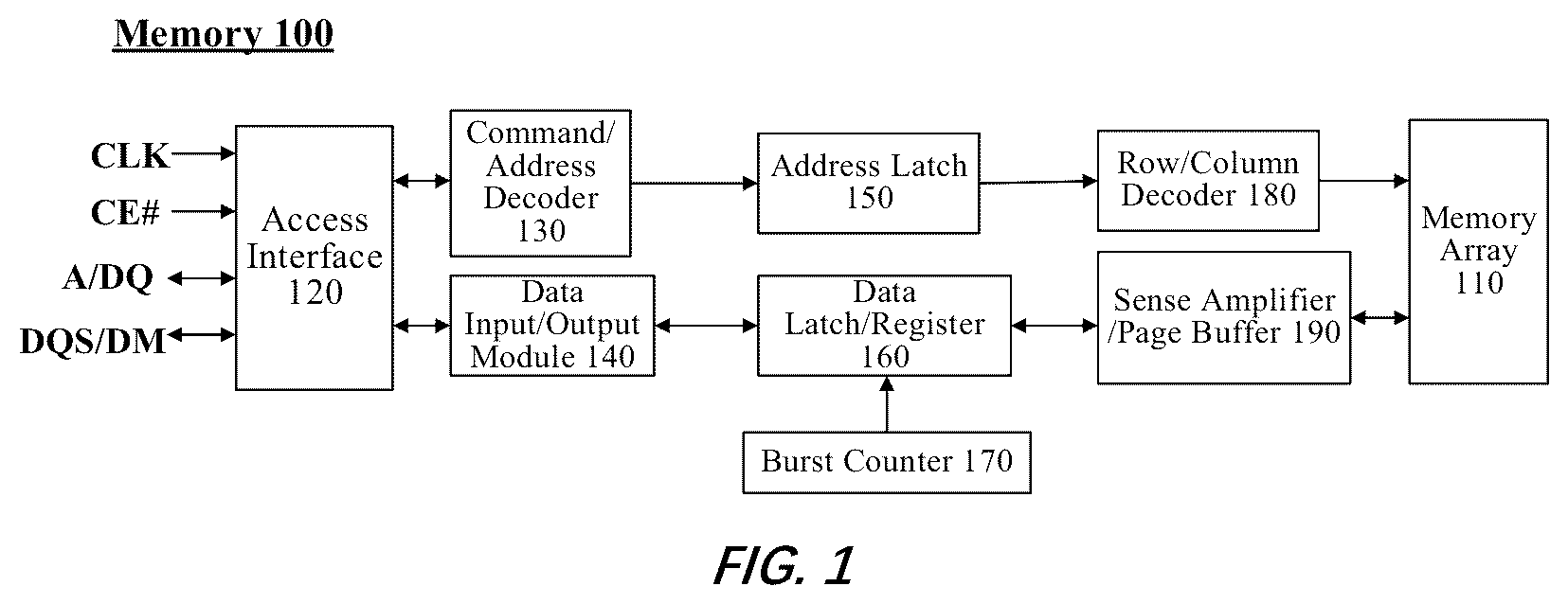 Patent US12619525 Figure 1 – Memory and operating method thereof