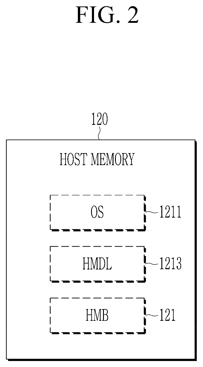 Patent US12619526 Figure 2 – Storage device, storage system, and operating method of storage system