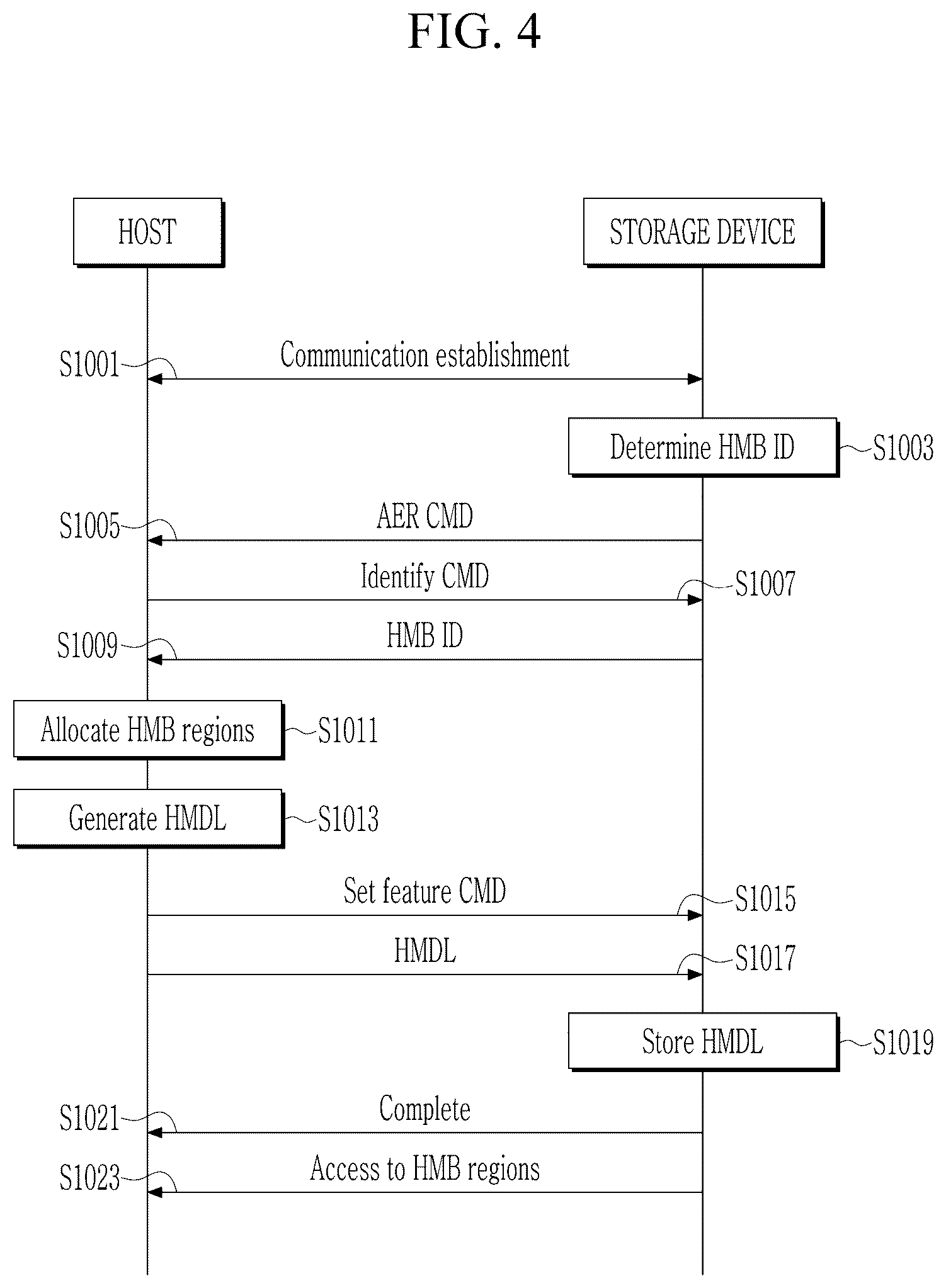 Patent US12619526 Figure 4 – Storage device, storage system, and operating method of storage system