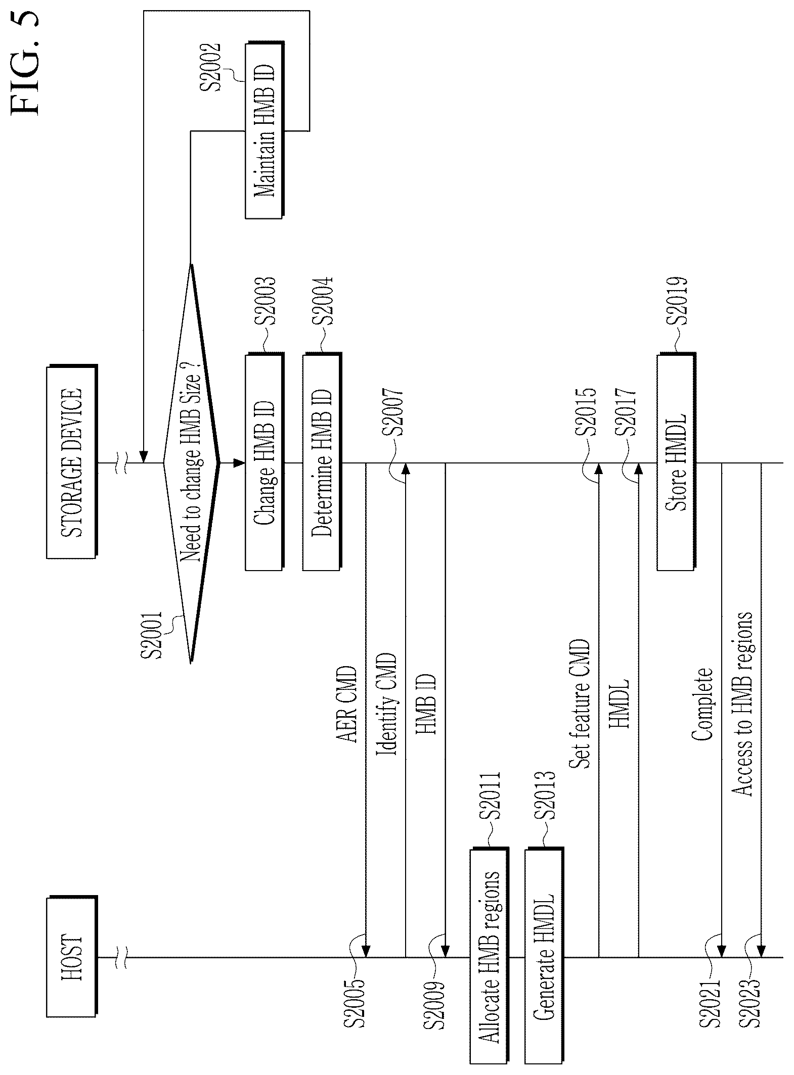 Patent US12619526 Figure 5 – Storage device, storage system, and operating method of storage system