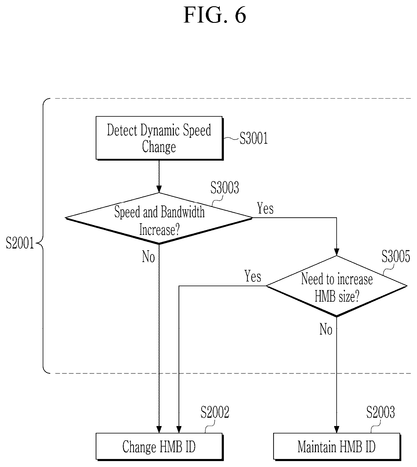 Patent US12619526 Figure 6 – Storage device, storage system, and operating method of storage system