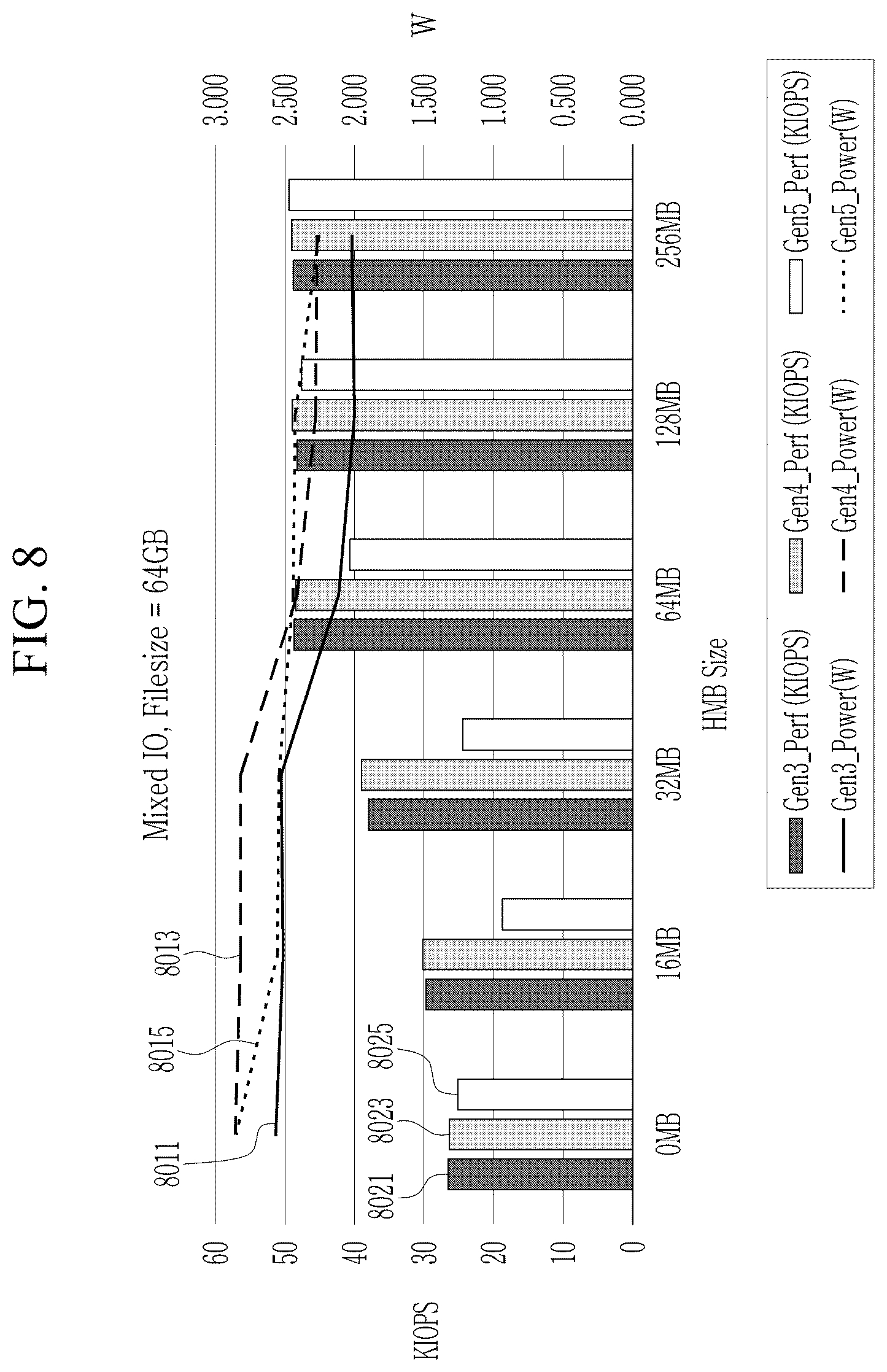 Patent US12619526 Figure 8 – Storage device, storage system, and operating method of storage system