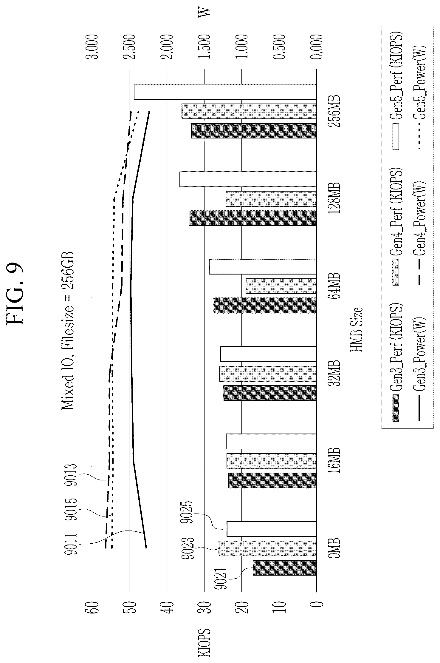 Patent US12619526 Figure 9 – Storage device, storage system, and operating method of storage system