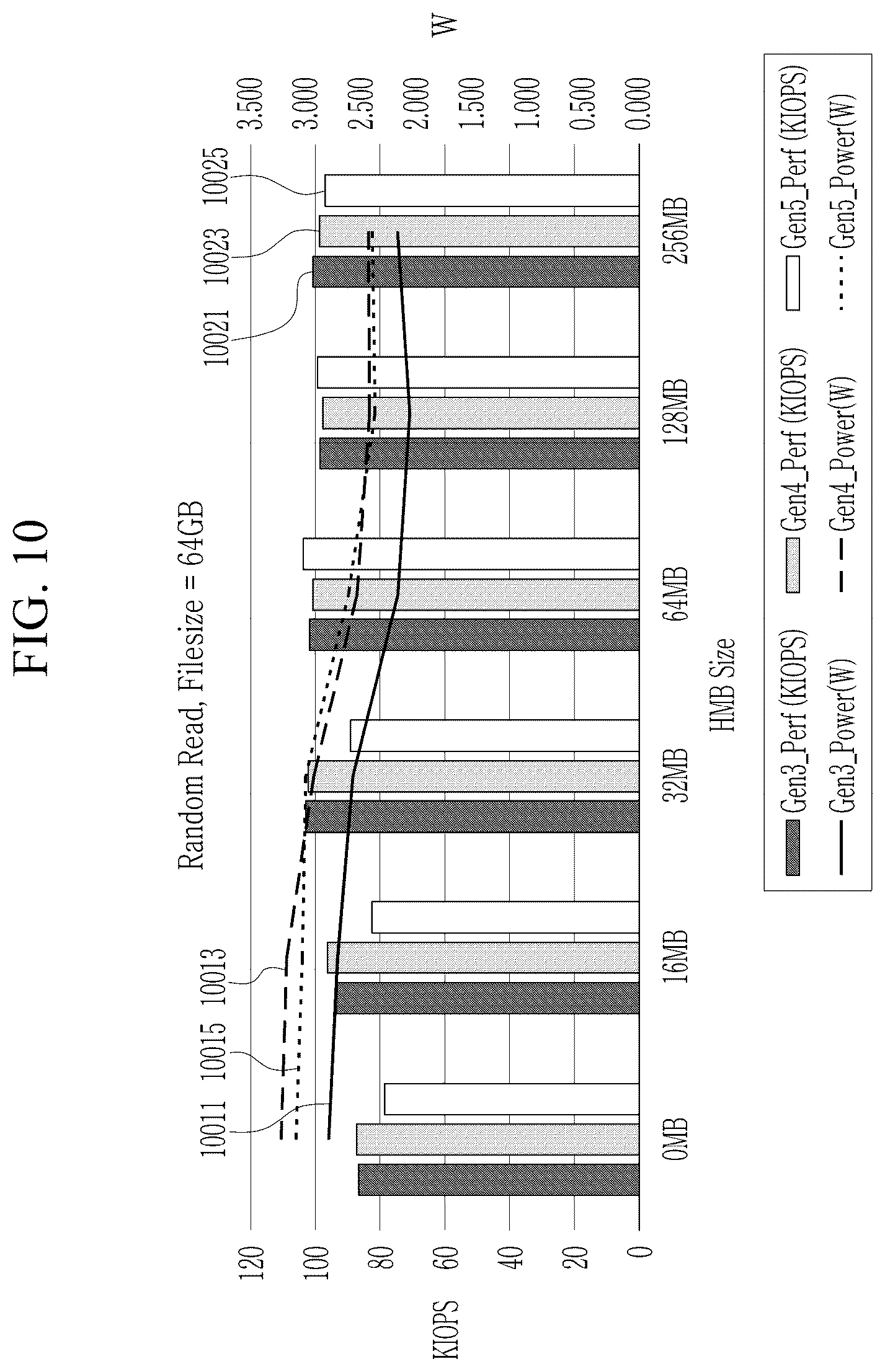 Patent US12619526 Figure 10 – Storage device, storage system, and operating method of storage system