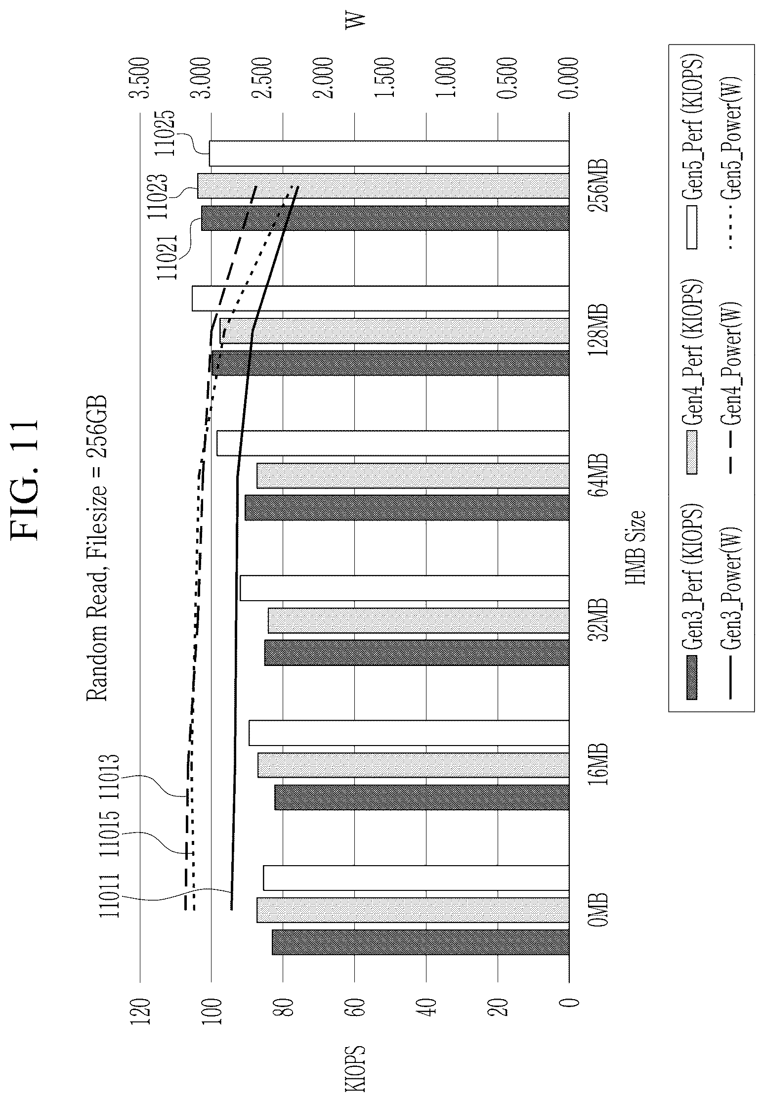 Patent US12619526 Figure 11 – Storage device, storage system, and operating method of storage system