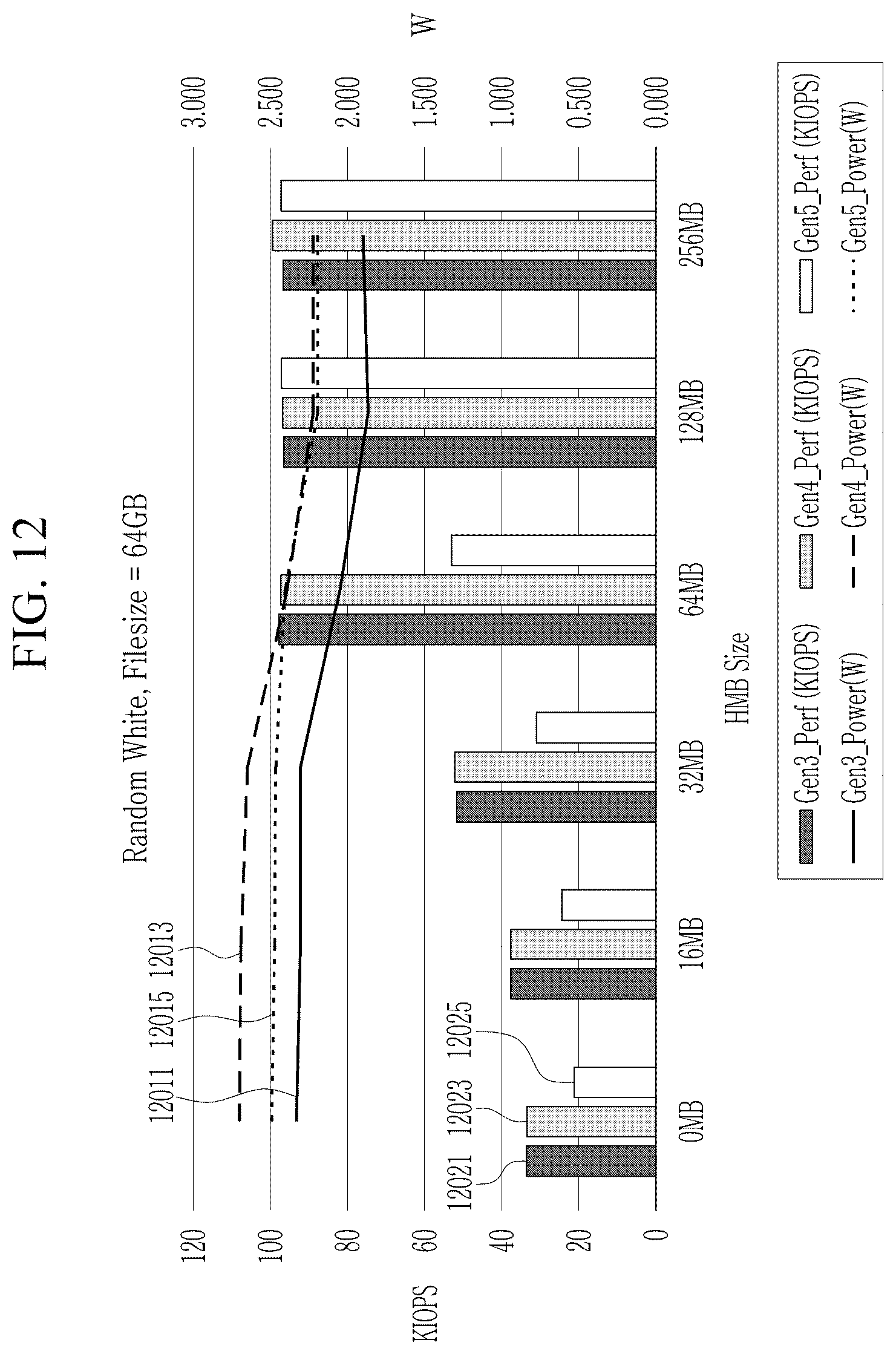 Patent US12619526 Figure 12 – Storage device, storage system, and operating method of storage system