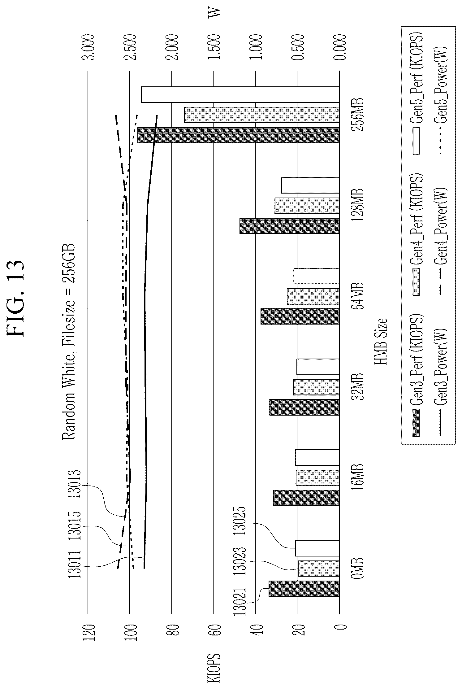 Patent US12619526 Figure 13 – Storage device, storage system, and operating method of storage system