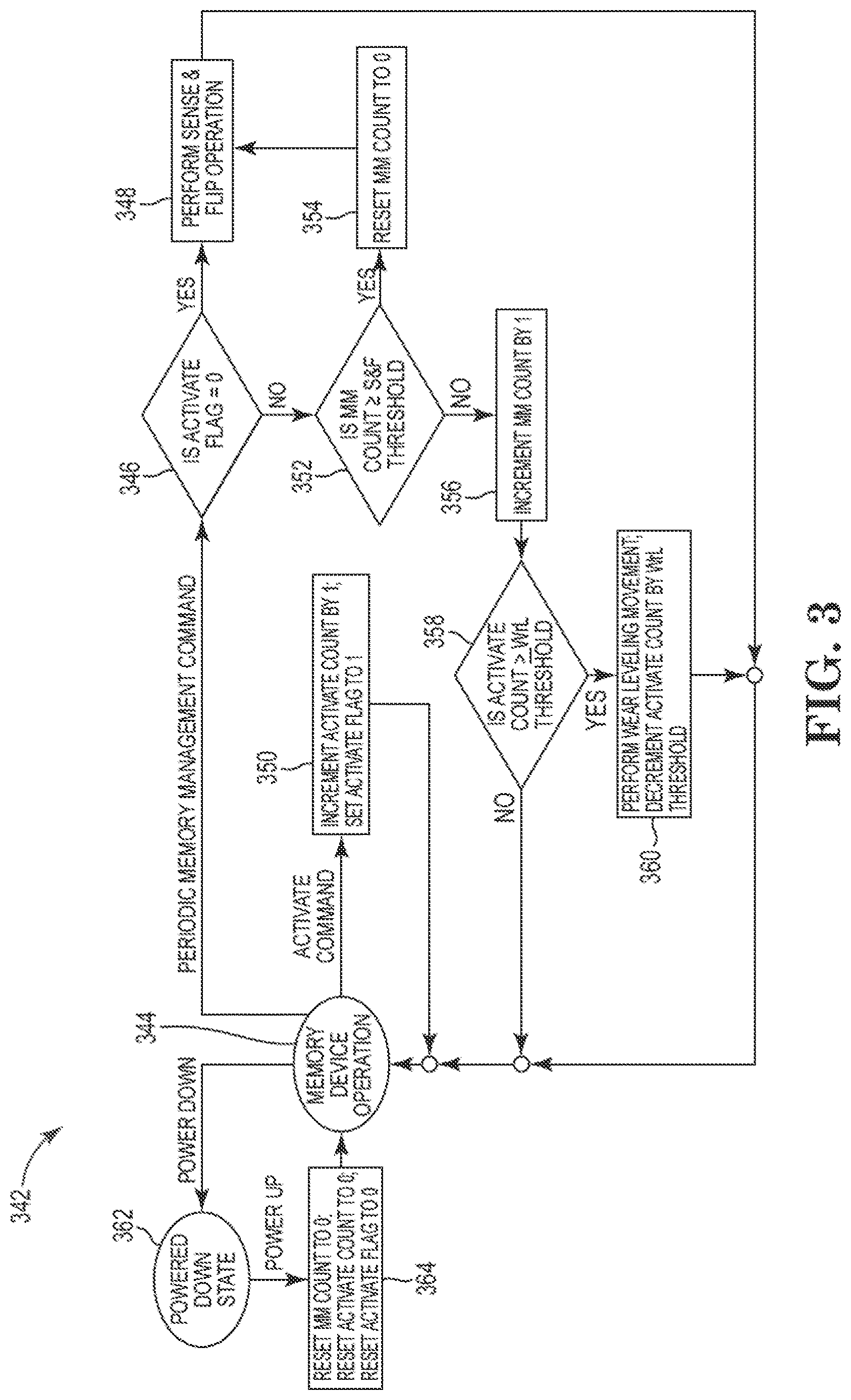 Patent US12619529 Figure 3 – Periodic and activity-based memory management