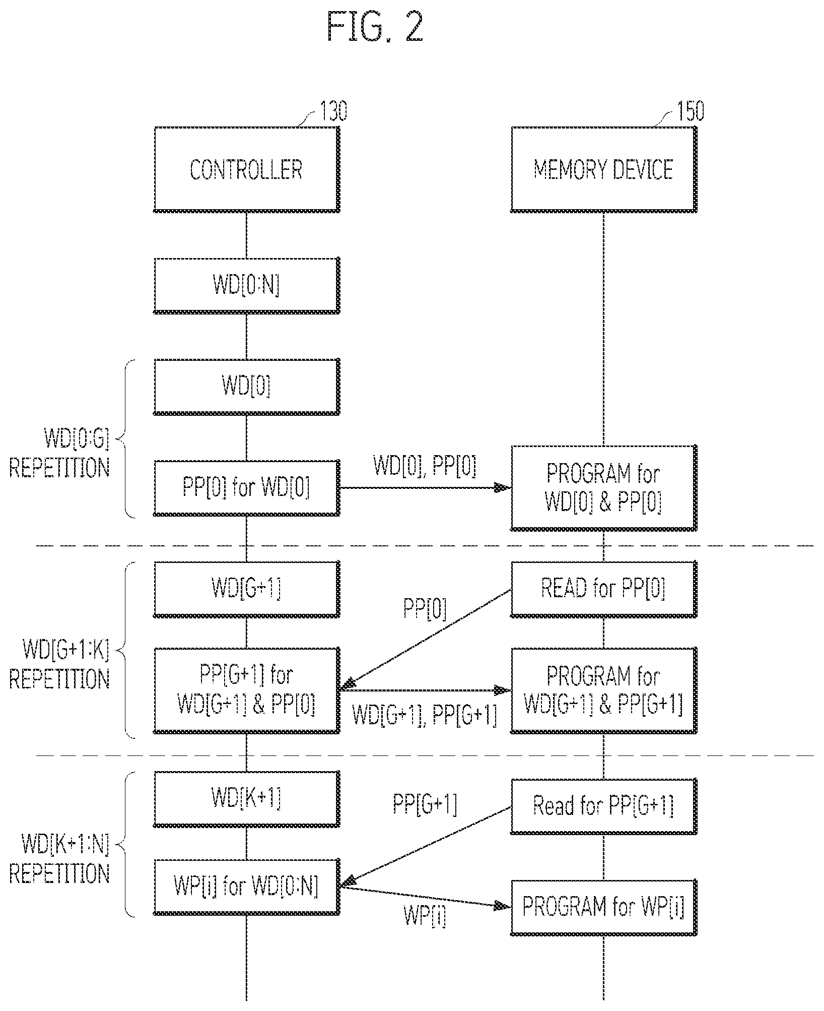 Patent US12619531 Figure 2 – Apparatus and method for distributing and storing write data having different-type entries in plural memory regions
