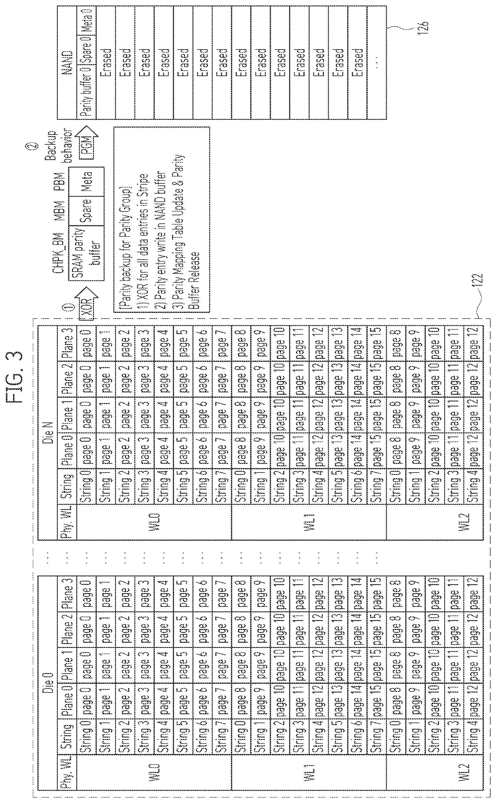 Patent US12619531 Figure 3 – Apparatus and method for distributing and storing write data having different-type entries in plural memory regions