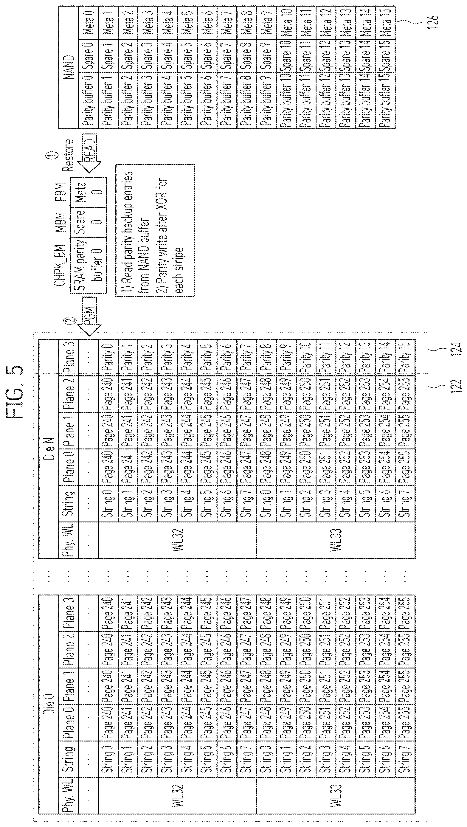 Patent US12619531 Figure 5 – Apparatus and method for distributing and storing write data having different-type entries in plural memory regions