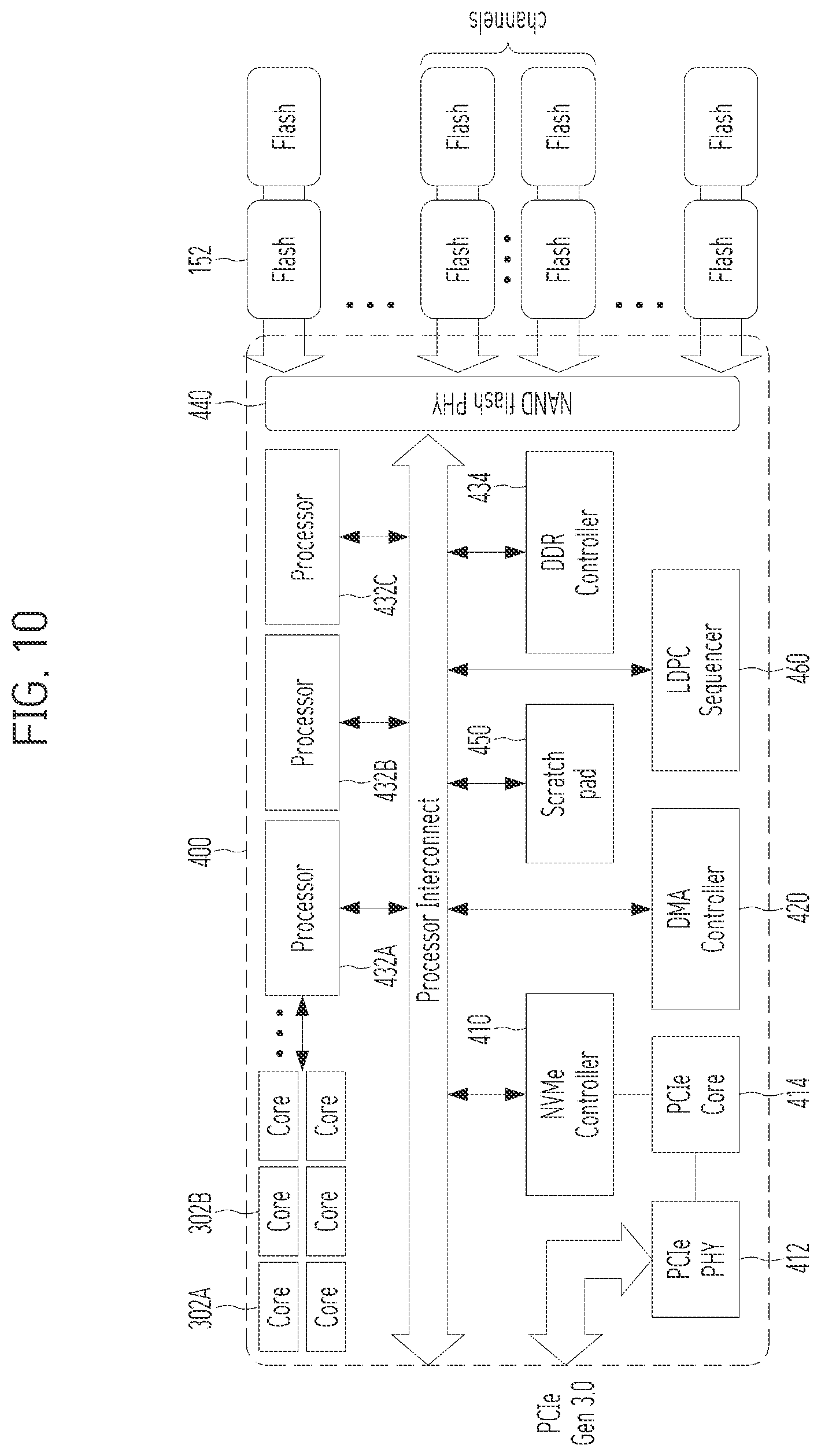 Patent US12619531 Figure 10 – Apparatus and method for distributing and storing write data having different-type entries in plural memory regions