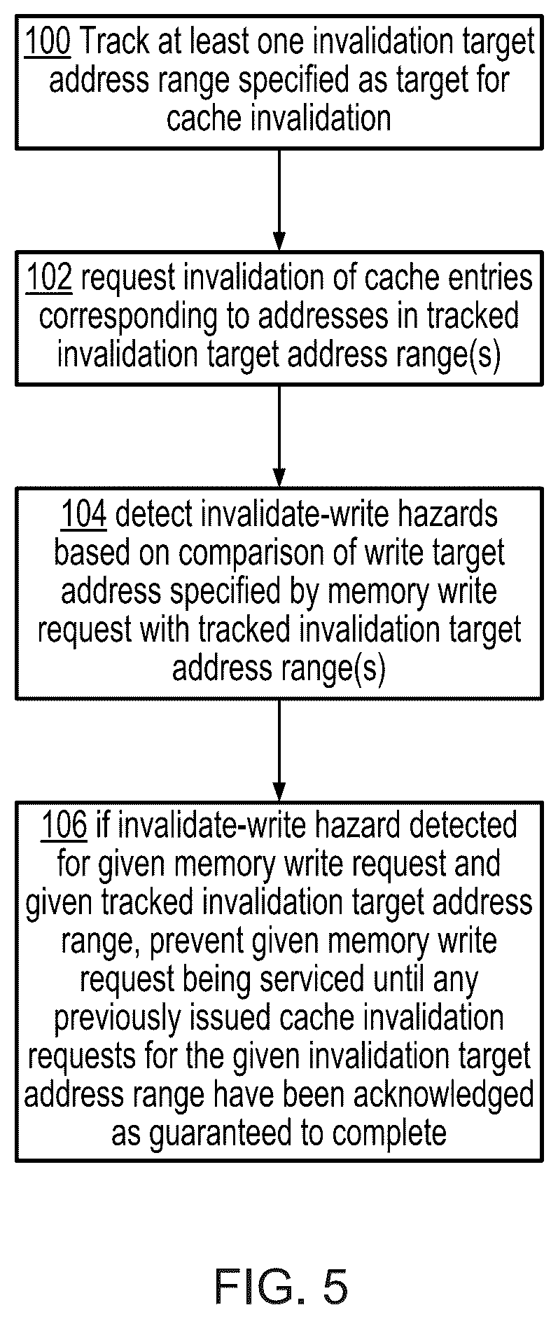 Patent US12619535 Figure 5 – Invalidate-write hazard detection