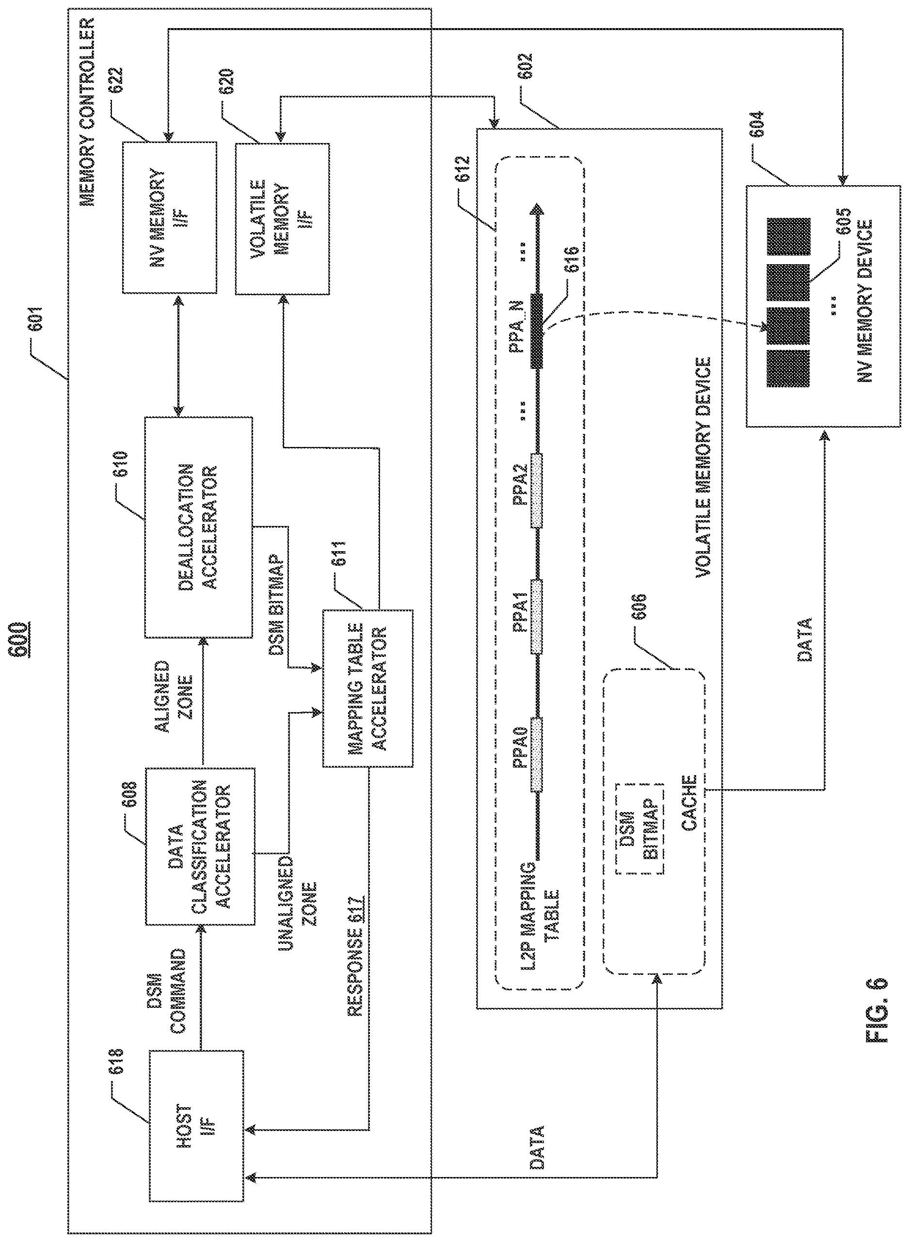 Patent US12619536 Figure 6 – Memory controller, memory system for dataset management handling, method, and storage medium thereof