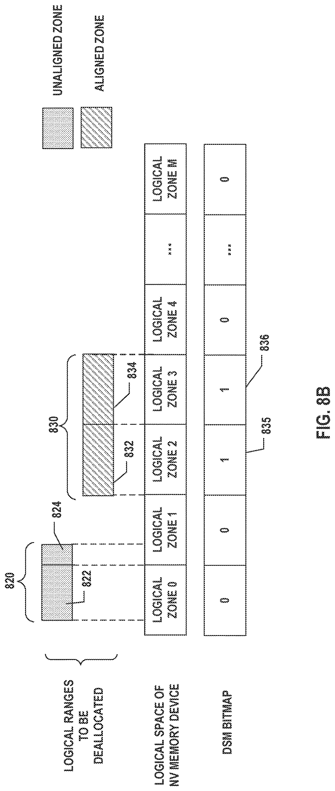 Patent US12619536 Figure 9 – Memory controller, memory system for dataset management handling, method, and storage medium thereof