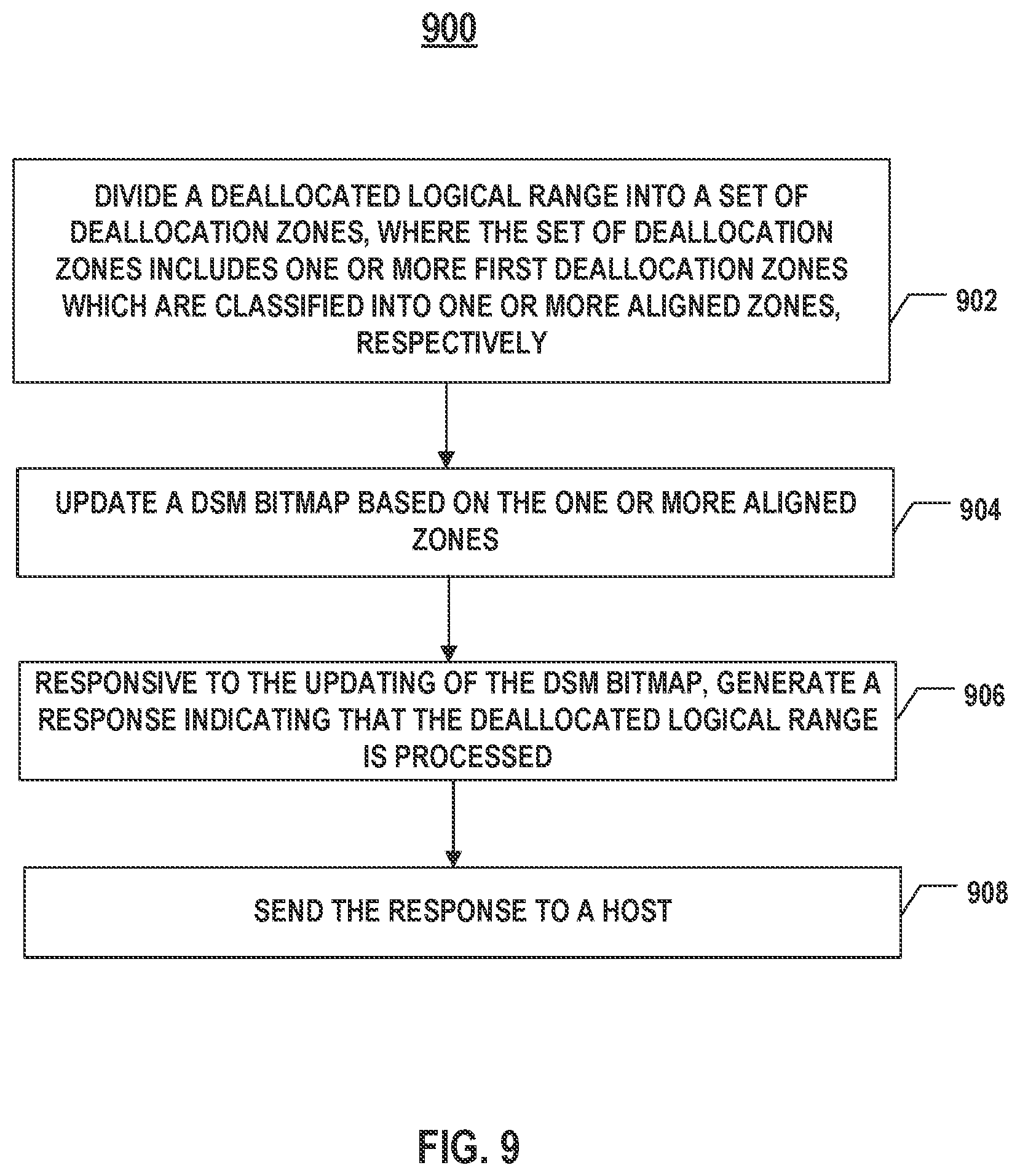 Patent US12619536 Figure 10 – Memory controller, memory system for dataset management handling, method, and storage medium thereof