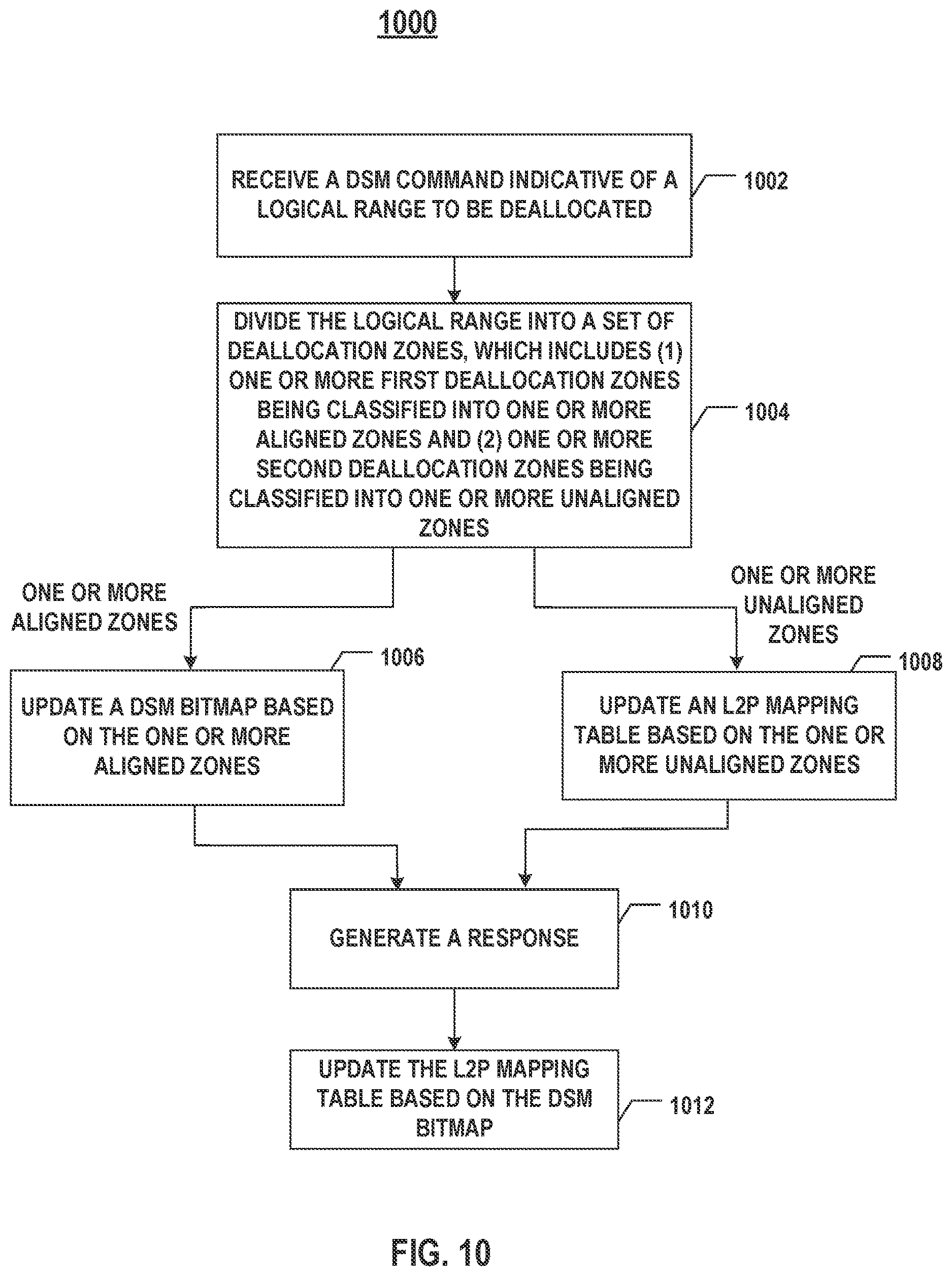 Patent US12619536 Figure 11 – Memory controller, memory system for dataset management handling, method, and storage medium thereof