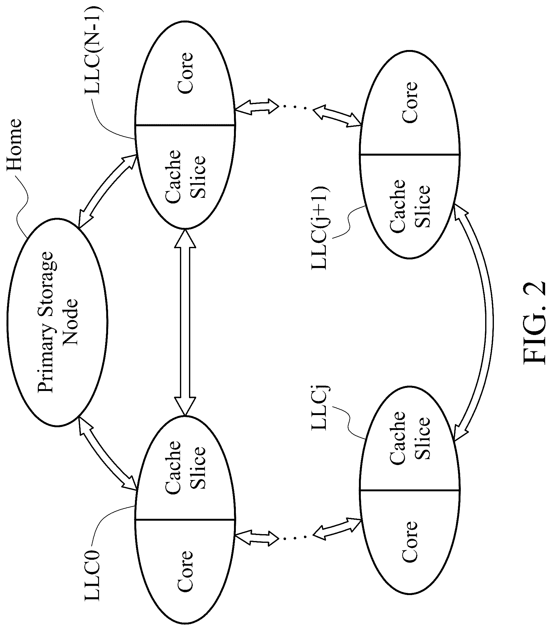 Patent US12619537 Figure 2 – Processor with high-capacity last-level cache