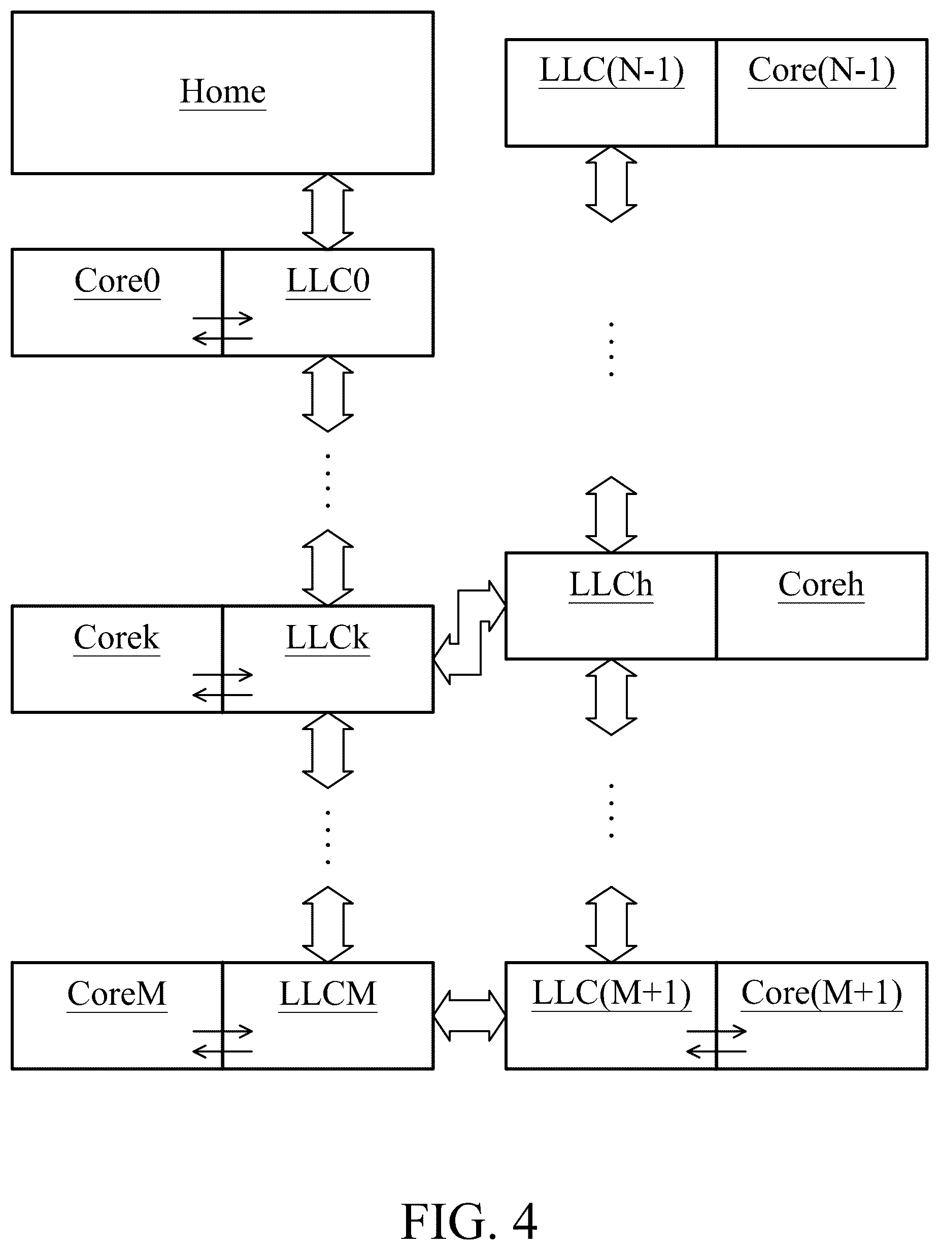 Patent US12619537 Figure 4 – Processor with high-capacity last-level cache