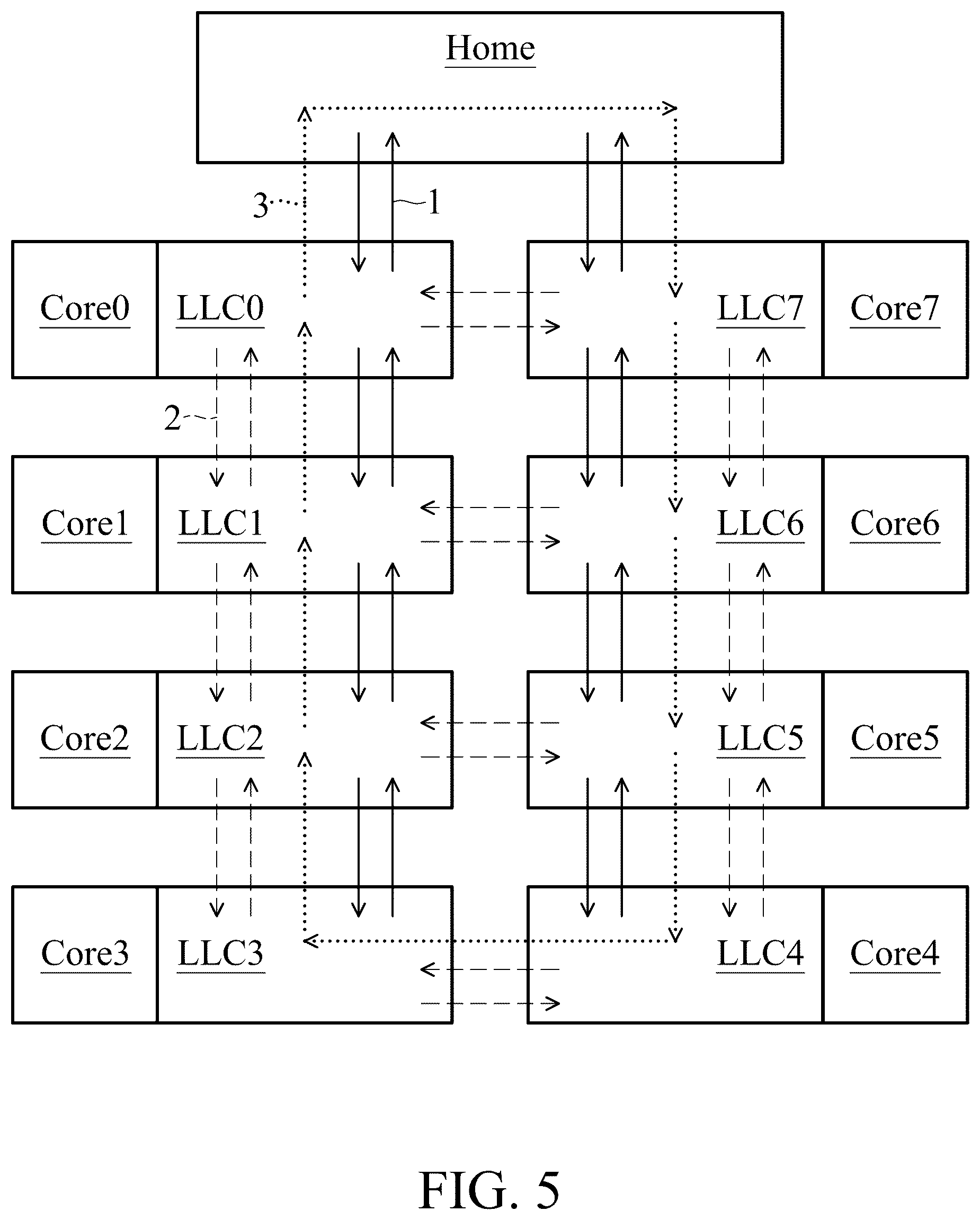 Patent US12619537 Figure 5 – Processor with high-capacity last-level cache