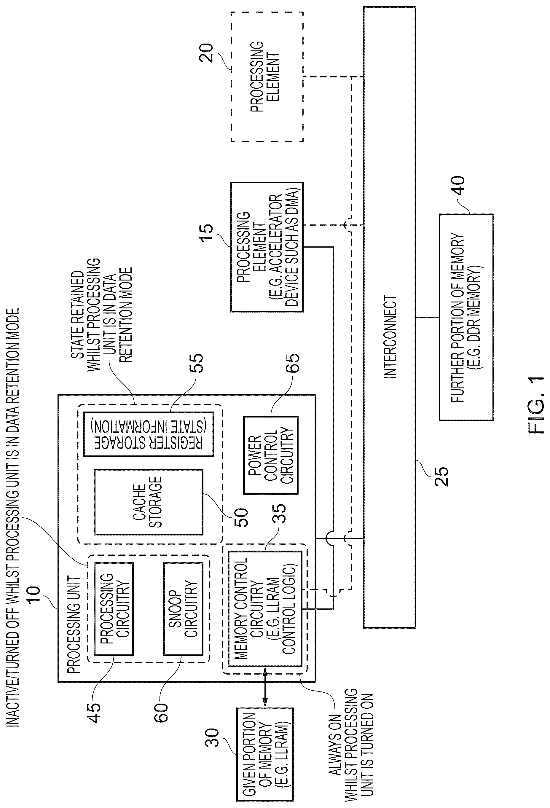 Patent US12619539 — Technique for efficiently operating a data processing unit when in a data retention mode — Figure 1
