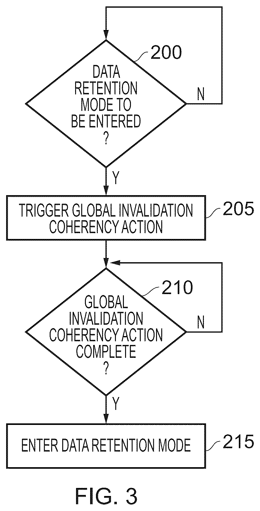 Patent US12619539 Figure 3 – Technique for efficiently operating a data processing unit when in a data retention mode