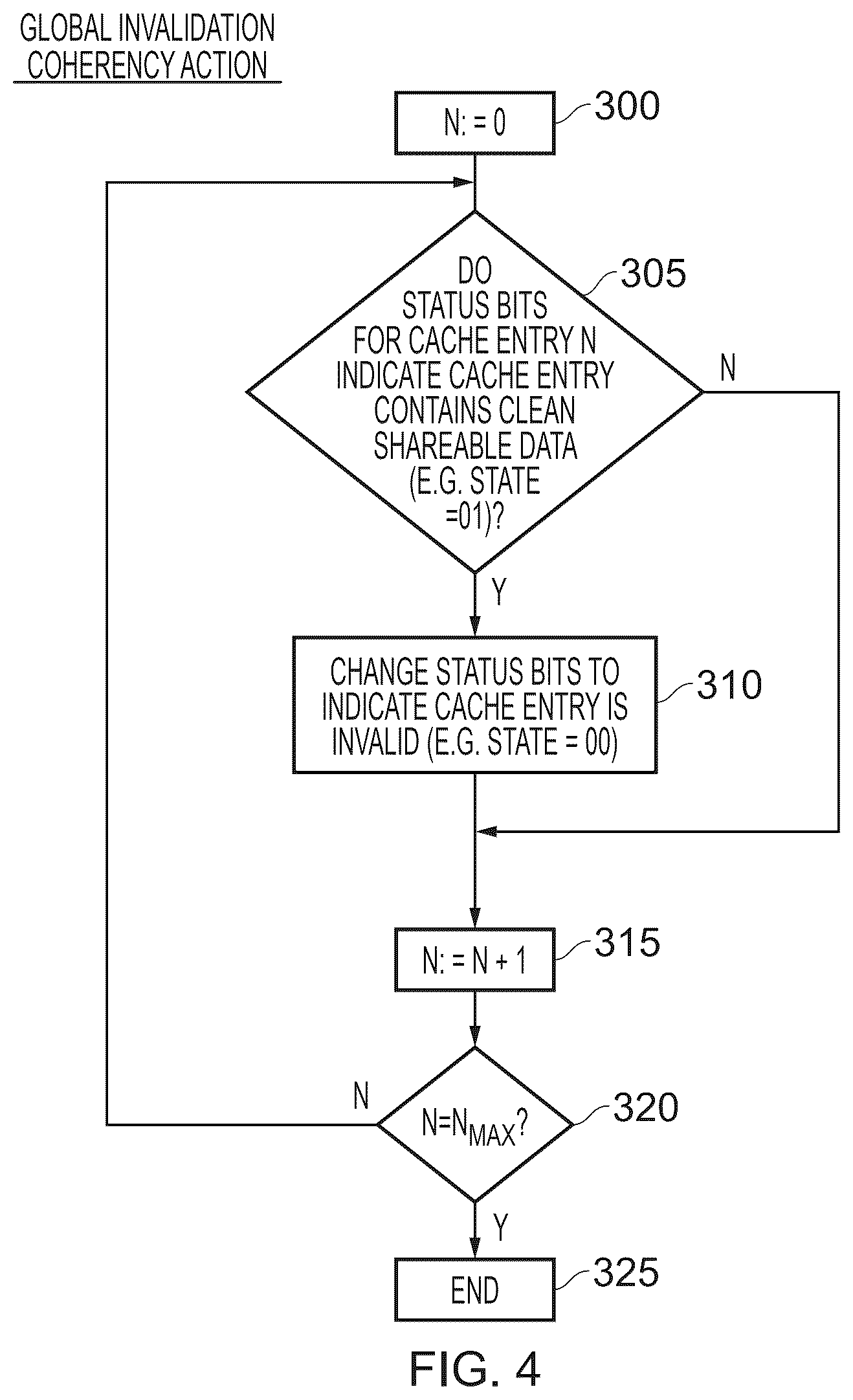 Patent US12619539 Figure 4 – Technique for efficiently operating a data processing unit when in a data retention mode